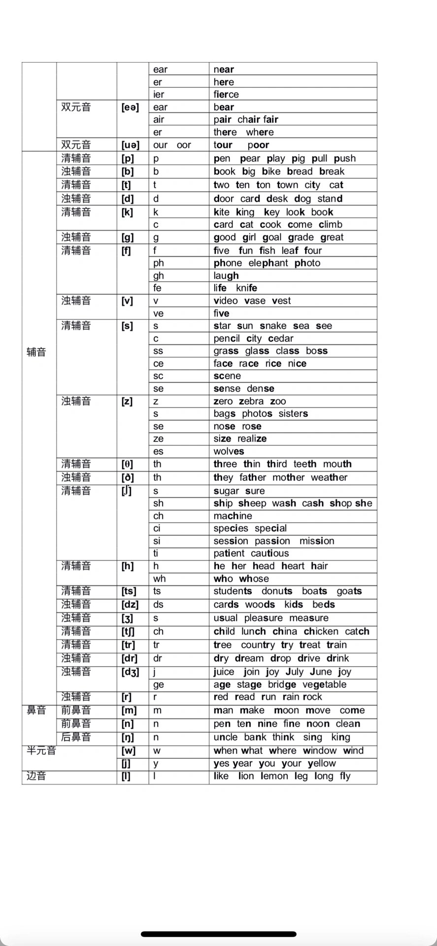 音标和字母组合对照表图片