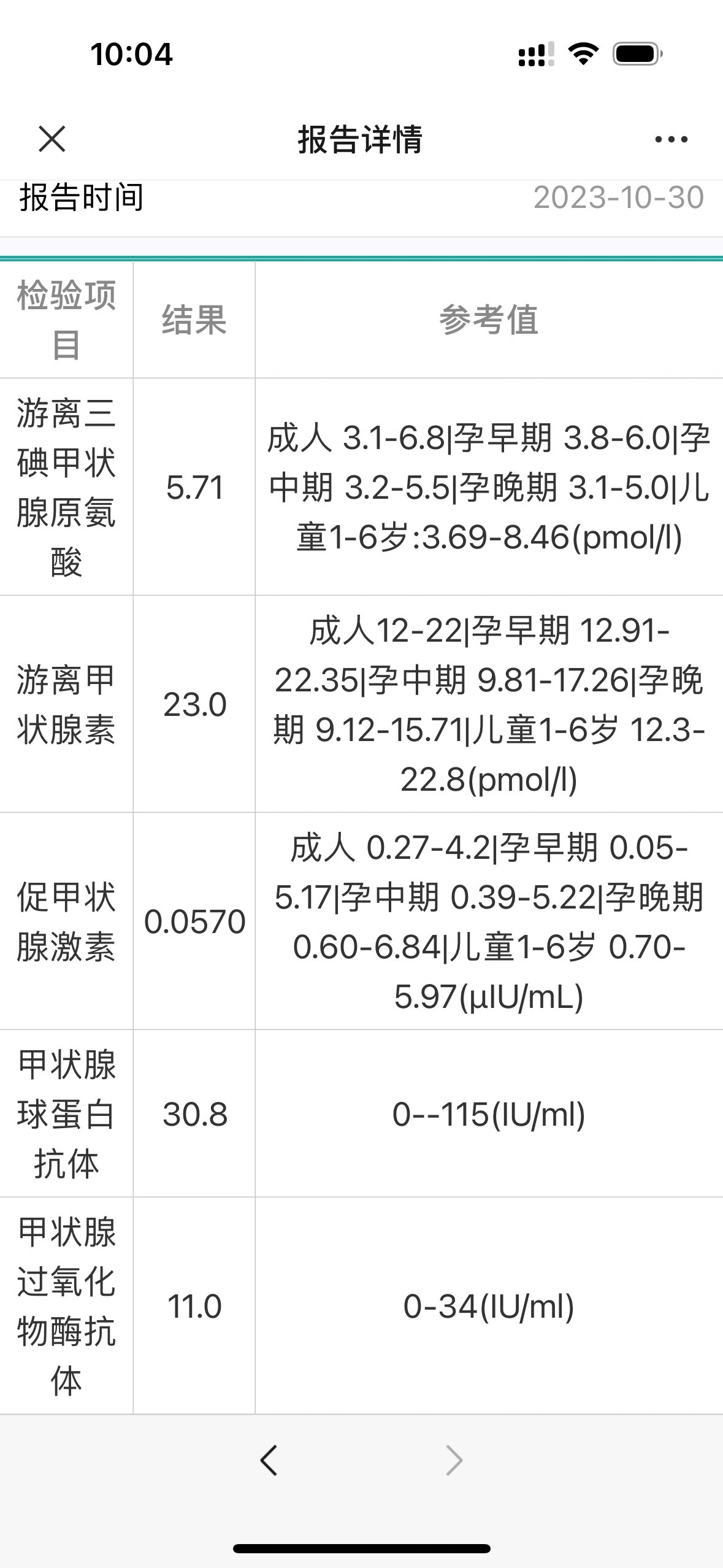 游离甲状腺素偏高图片