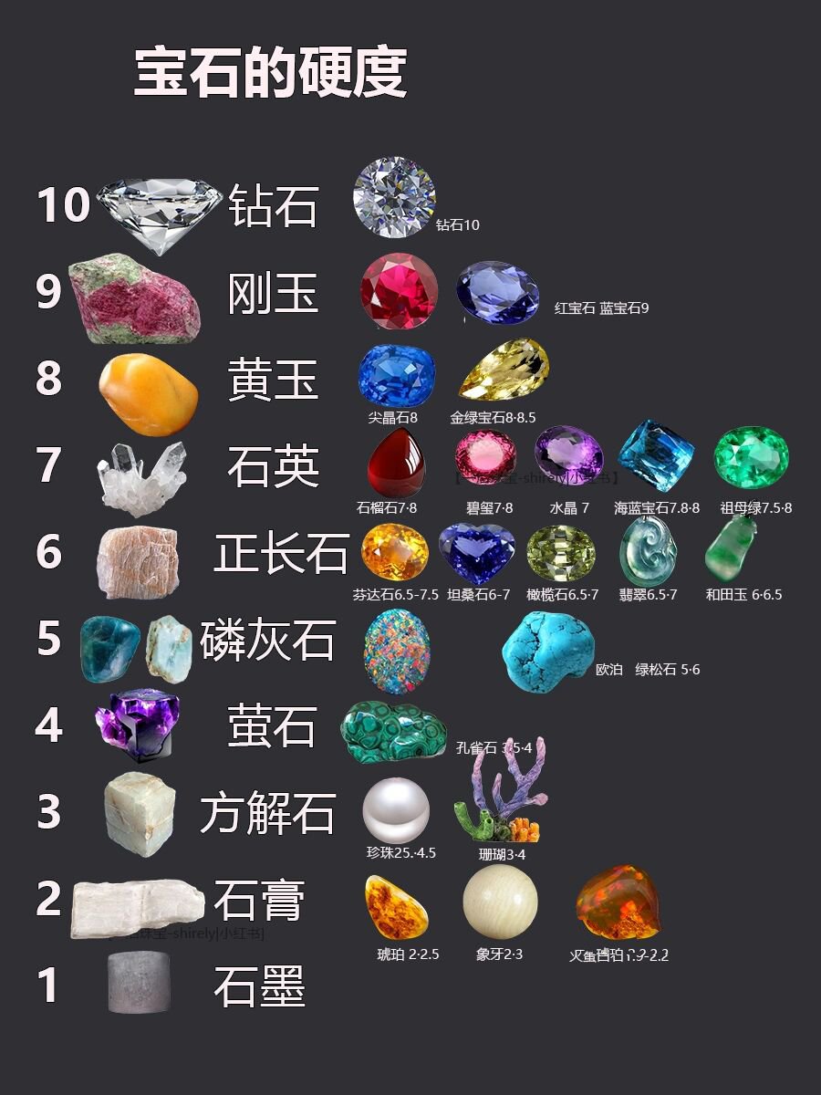 天然宝石的三要素有哪些种类(天然宝石的三要素有哪些种类和特征) 第1张