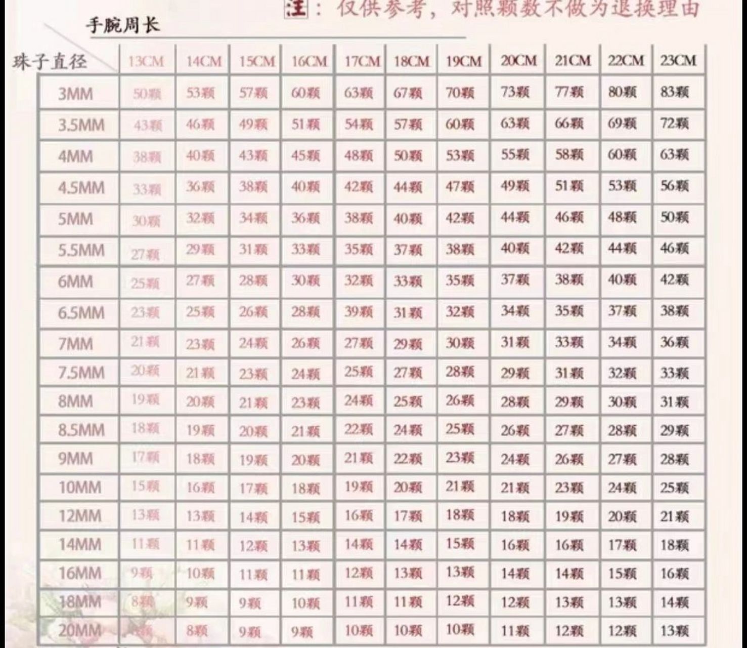 干货|手串尺寸选择 用手头有的材料给大家看一下珠子尺寸选择 	 我手