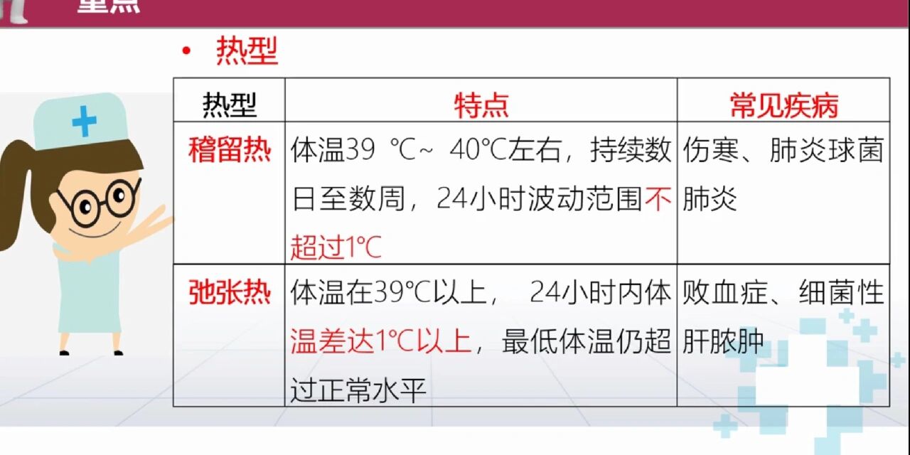 稽留热与弛张热的区别