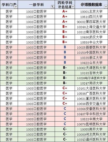 珠海同步齿科正畸靠谱吗