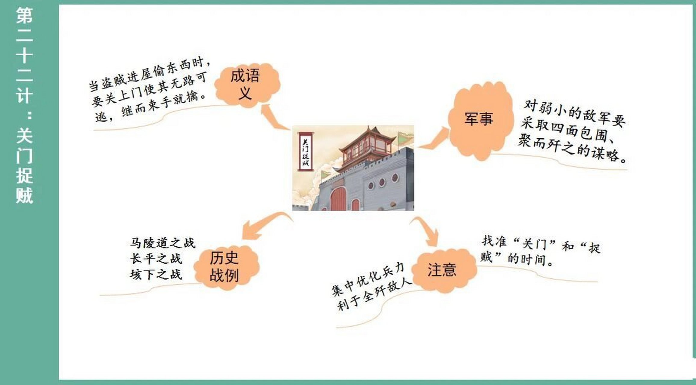 《三十六计》思维导图,收藏起来给孩子看!