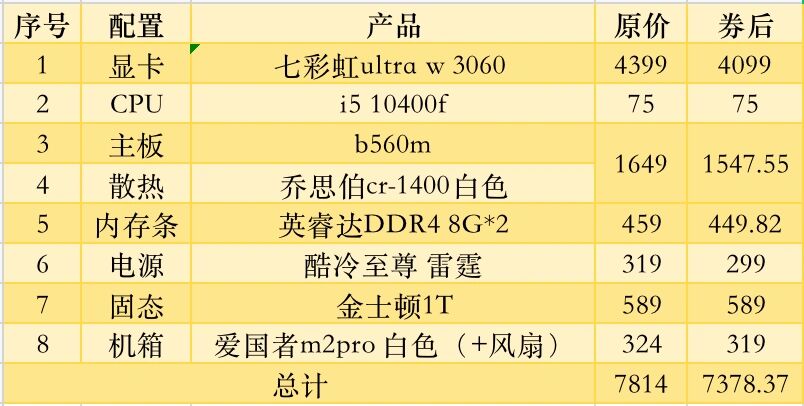 是否必须使用RTXXX？ 3060？