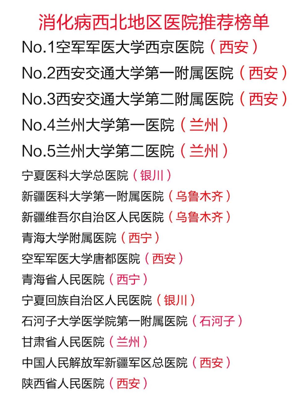 消化科全国最全医院推荐�消化科分为食管,胃,肠和肝,胰腺,胆囊这