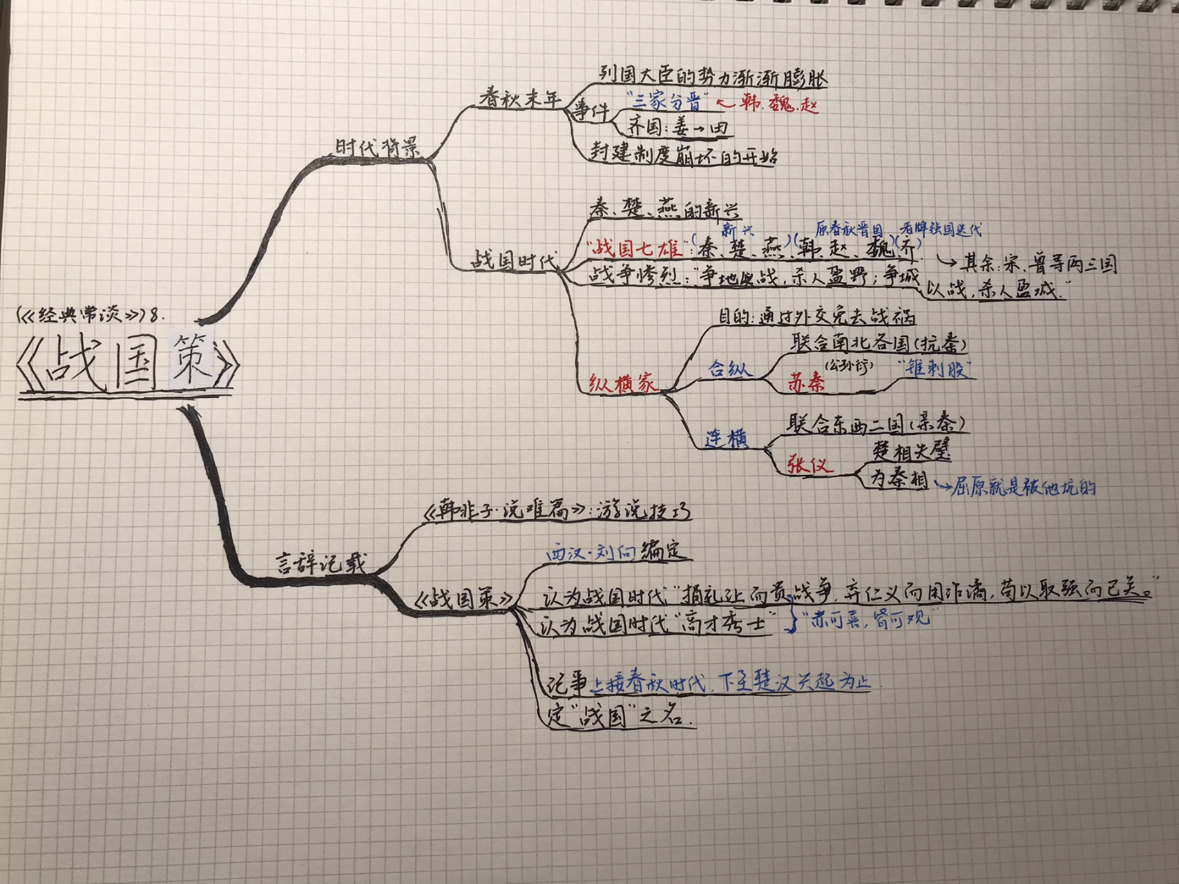八下經典常談《戰國策》第八思維導圖(新) 這是之前評論區的反饋,就