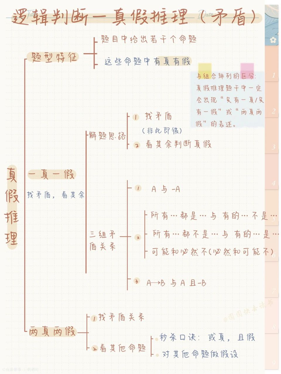 原来会做逻辑判断真假(矛盾关系)这么简单 如果你是小白,请一定看完!