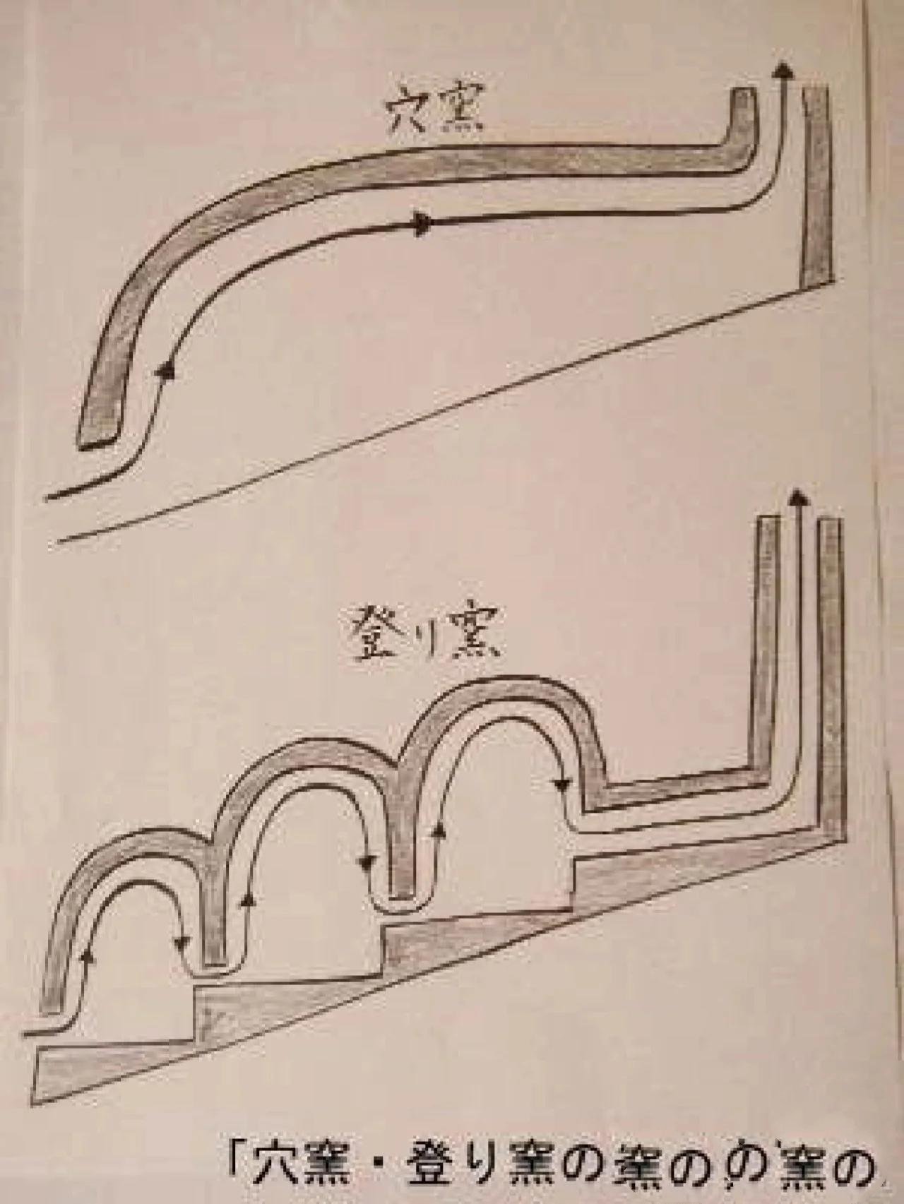 窑炉构造图片