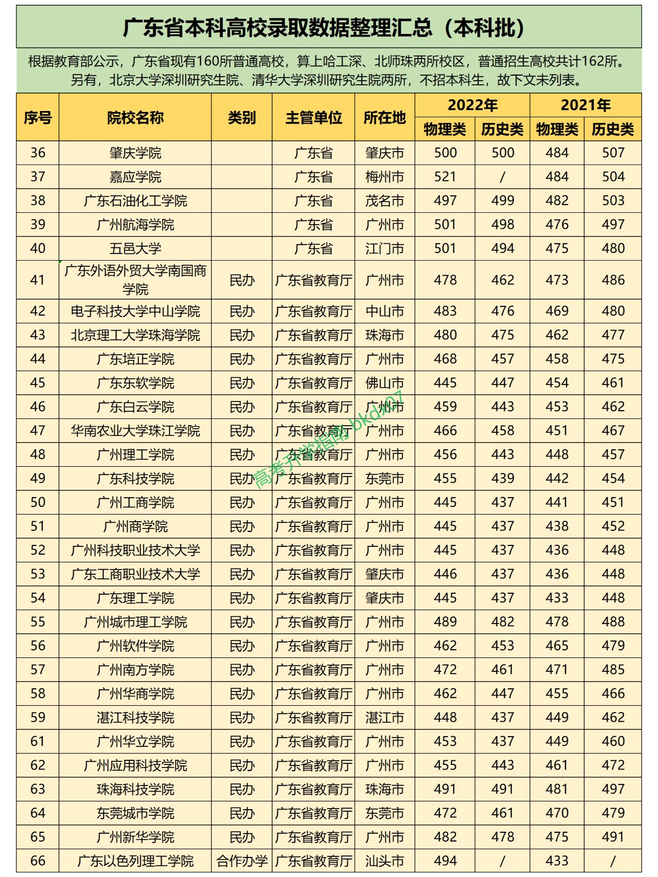 广东省内985大学图片