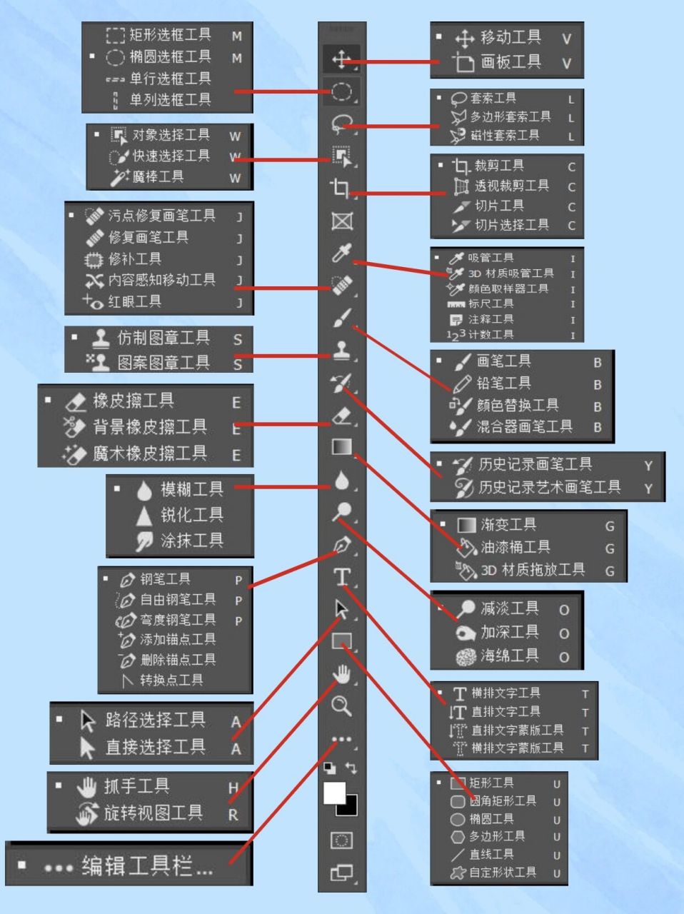 0202这里是娜豆ps学习笔记分享 91之后会一直持续更新,感兴趣的