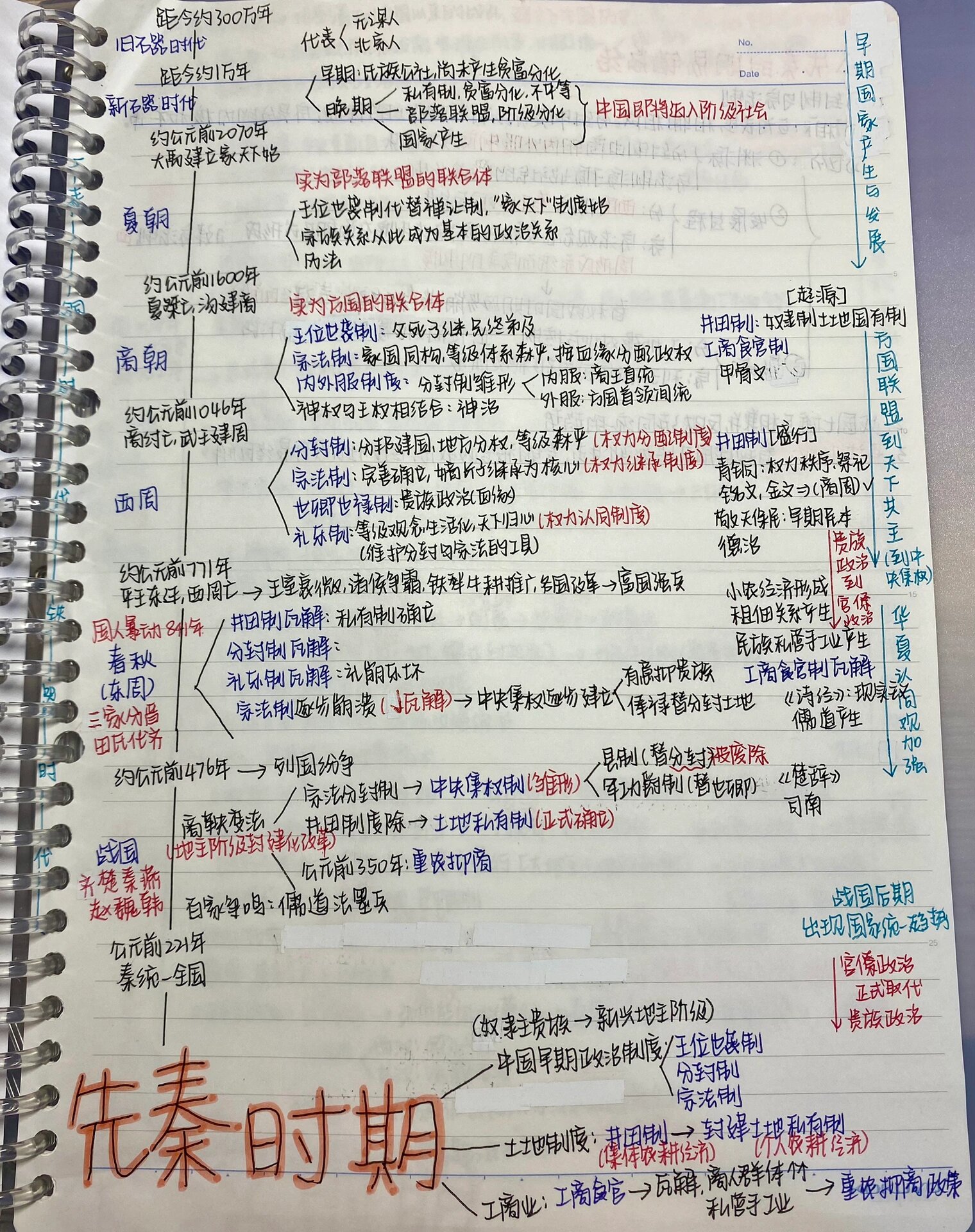 先秦77秦汉时期思维导图7315