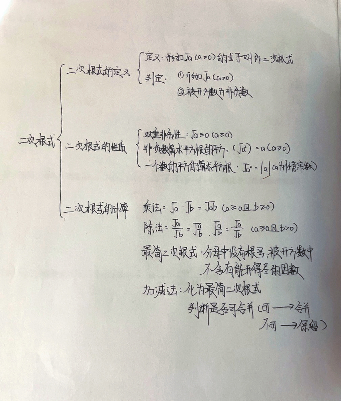 八年级数学 | 二次根式 | 思维导图 昨晚的作业 老师说整理的挺好 就