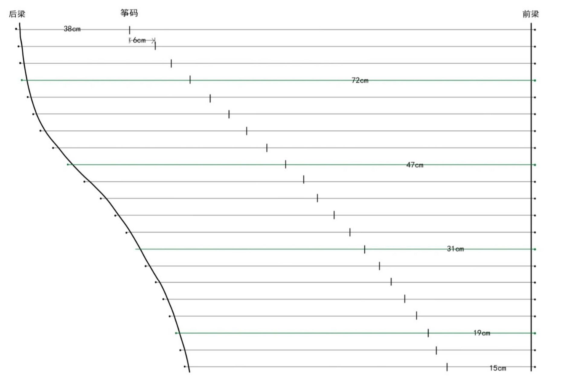 【一图学会古筝琴码摆放位置】 最近有小仙女96想知道琴码摆放位置