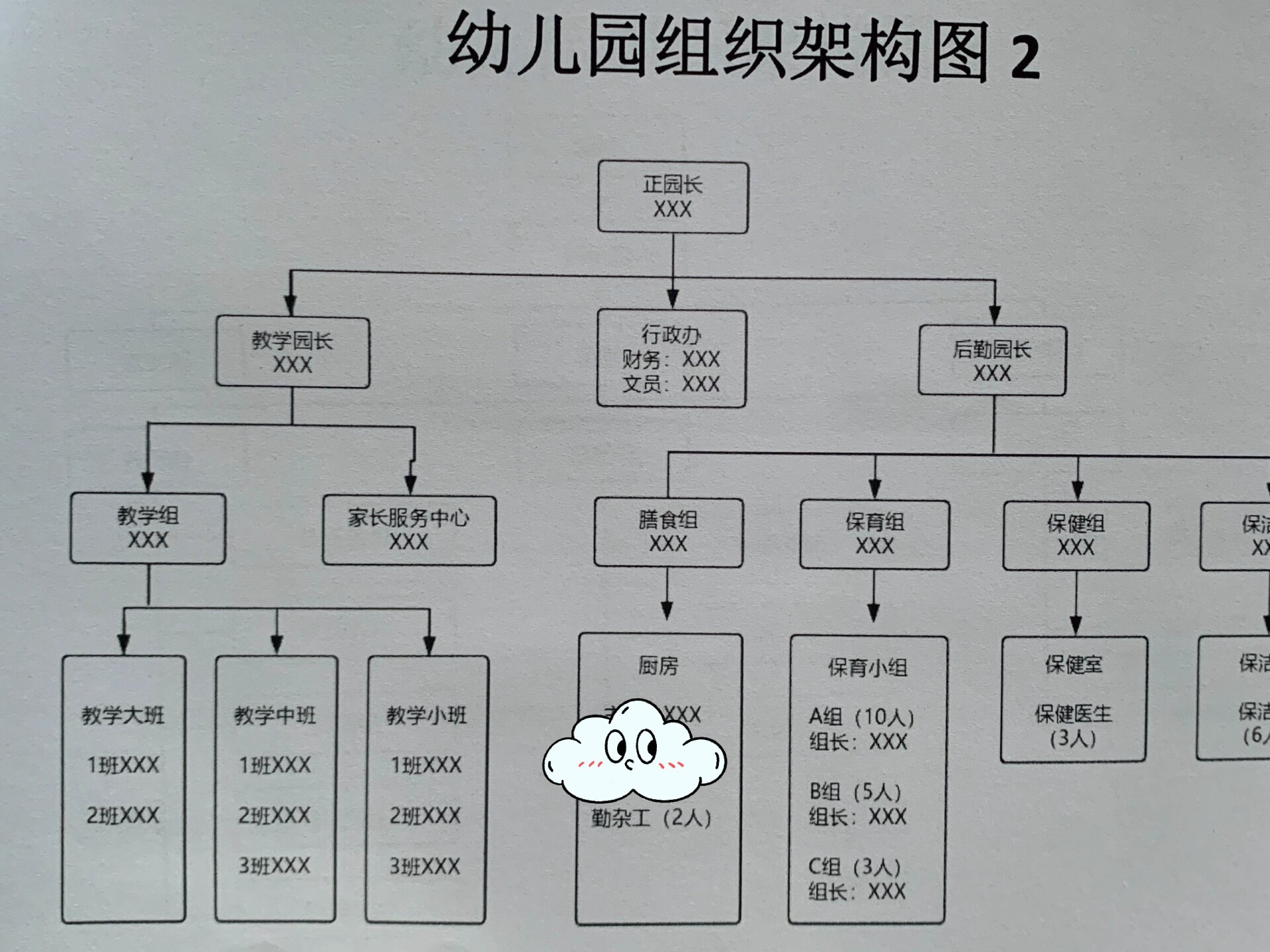 幼儿园组织架构图(6个)