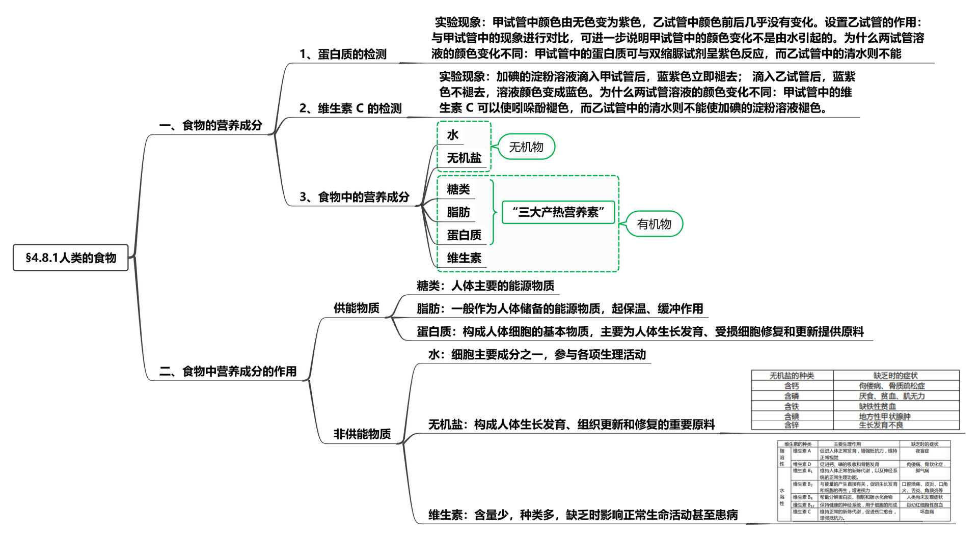 北师大版七下生物