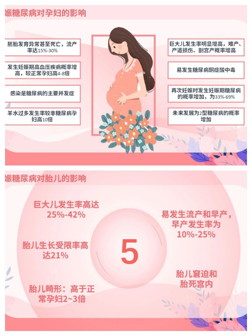 【宣教课件&讲义】妊娠糖糖尿病防治 孕产宣教知识科普ppt模板28