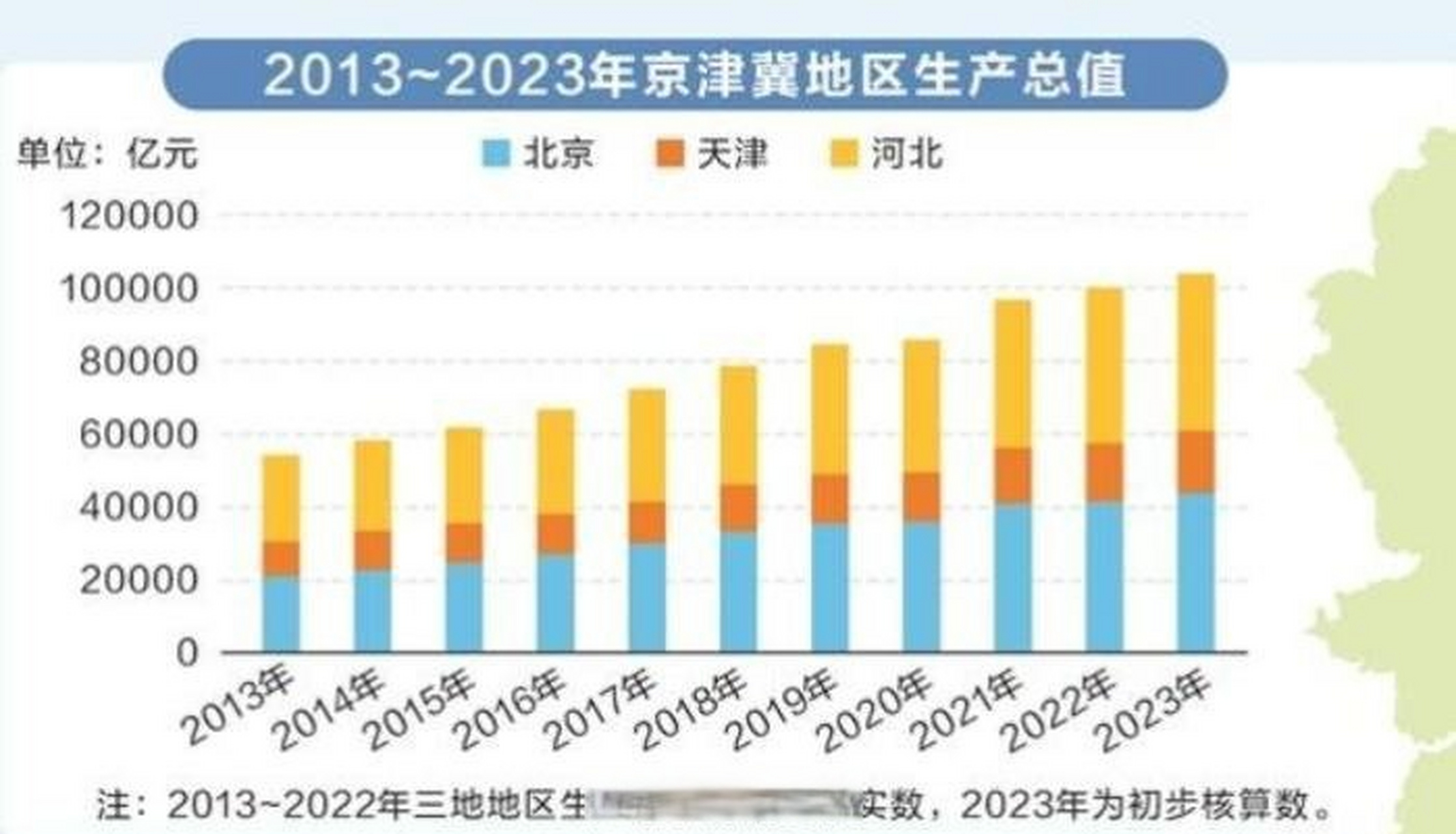 京津冀智算云联# 十年蝶变 京津冀协同发展谱写新篇章十年蝶变 京津