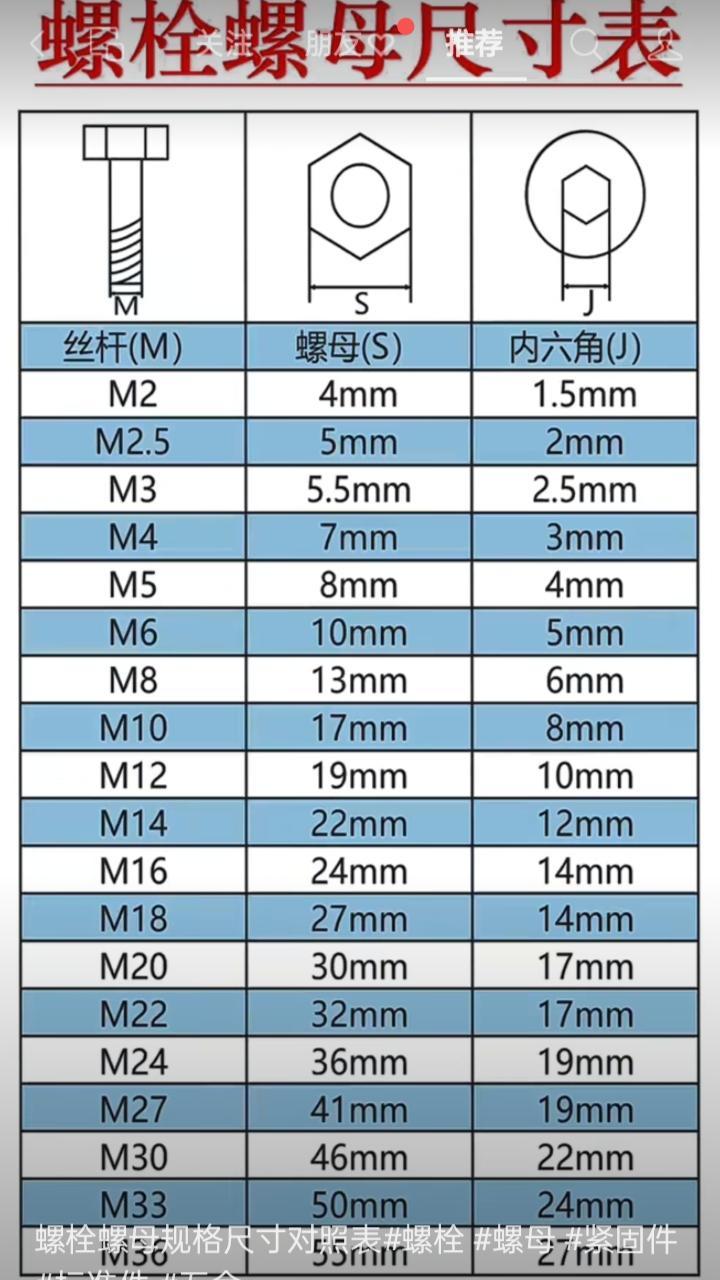 尼龙锁紧螺母国标号图片