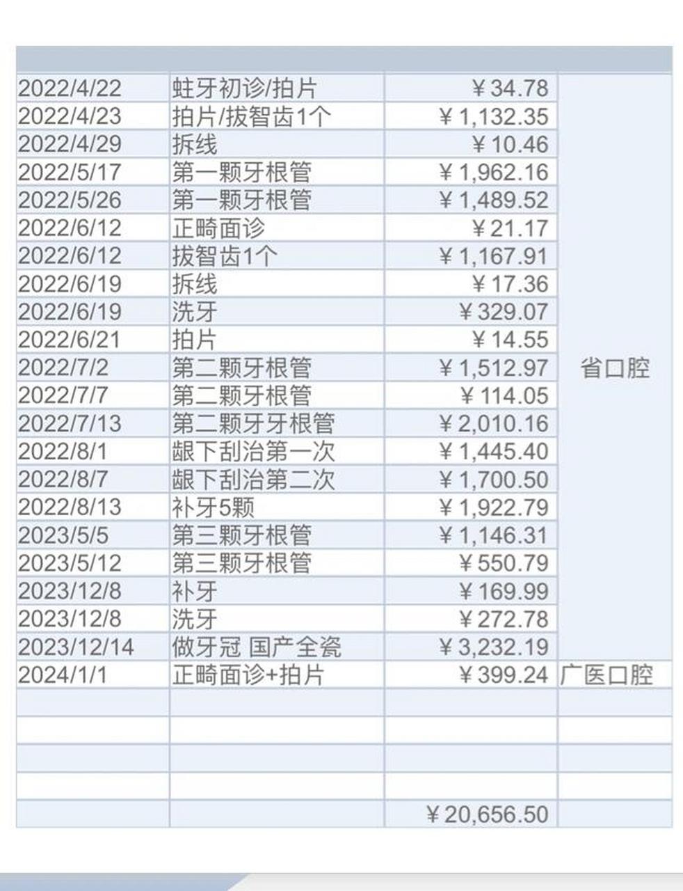 看看这两年治烂牙花了多少钱 为什么自我介绍是资深烂牙人?