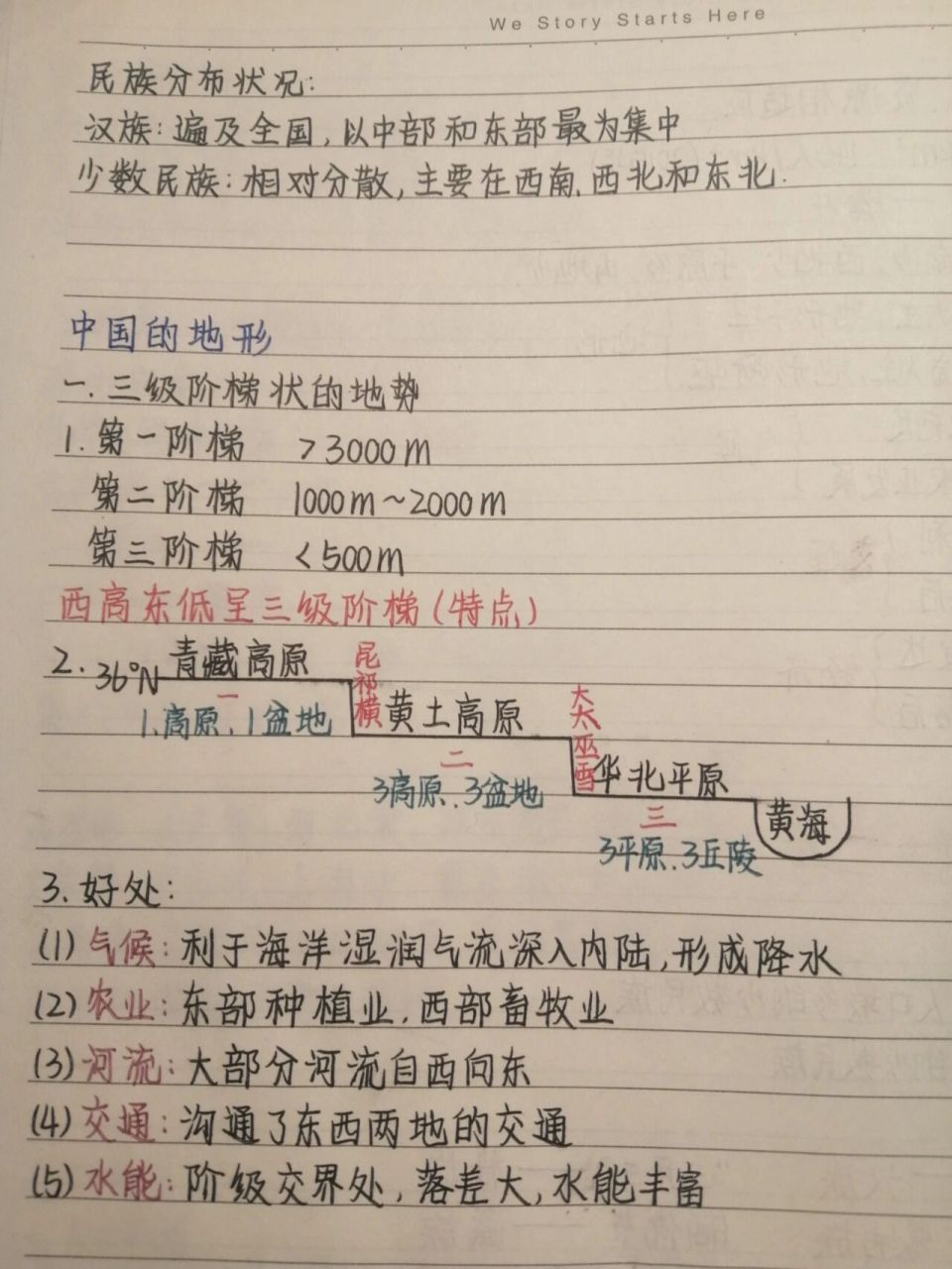 八年级上册地理笔记  中国地形