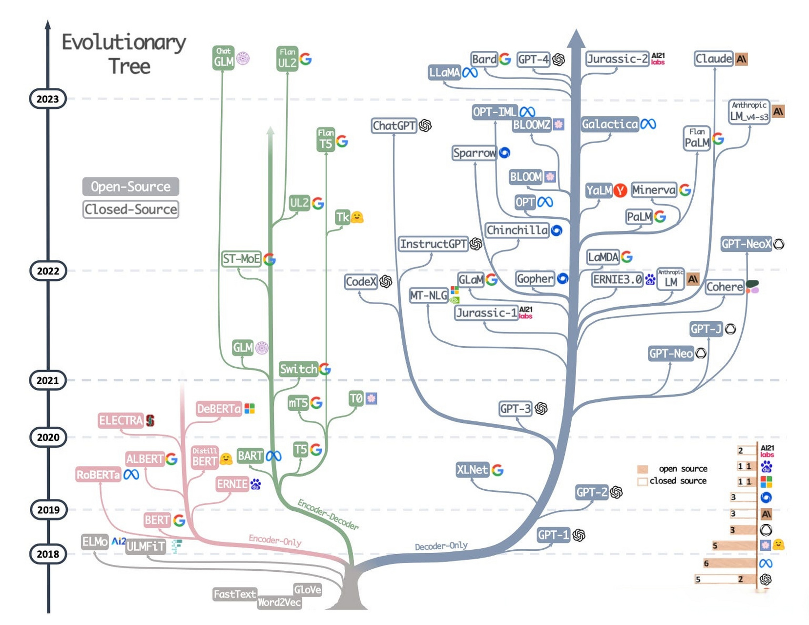 treediagram怎么画图片