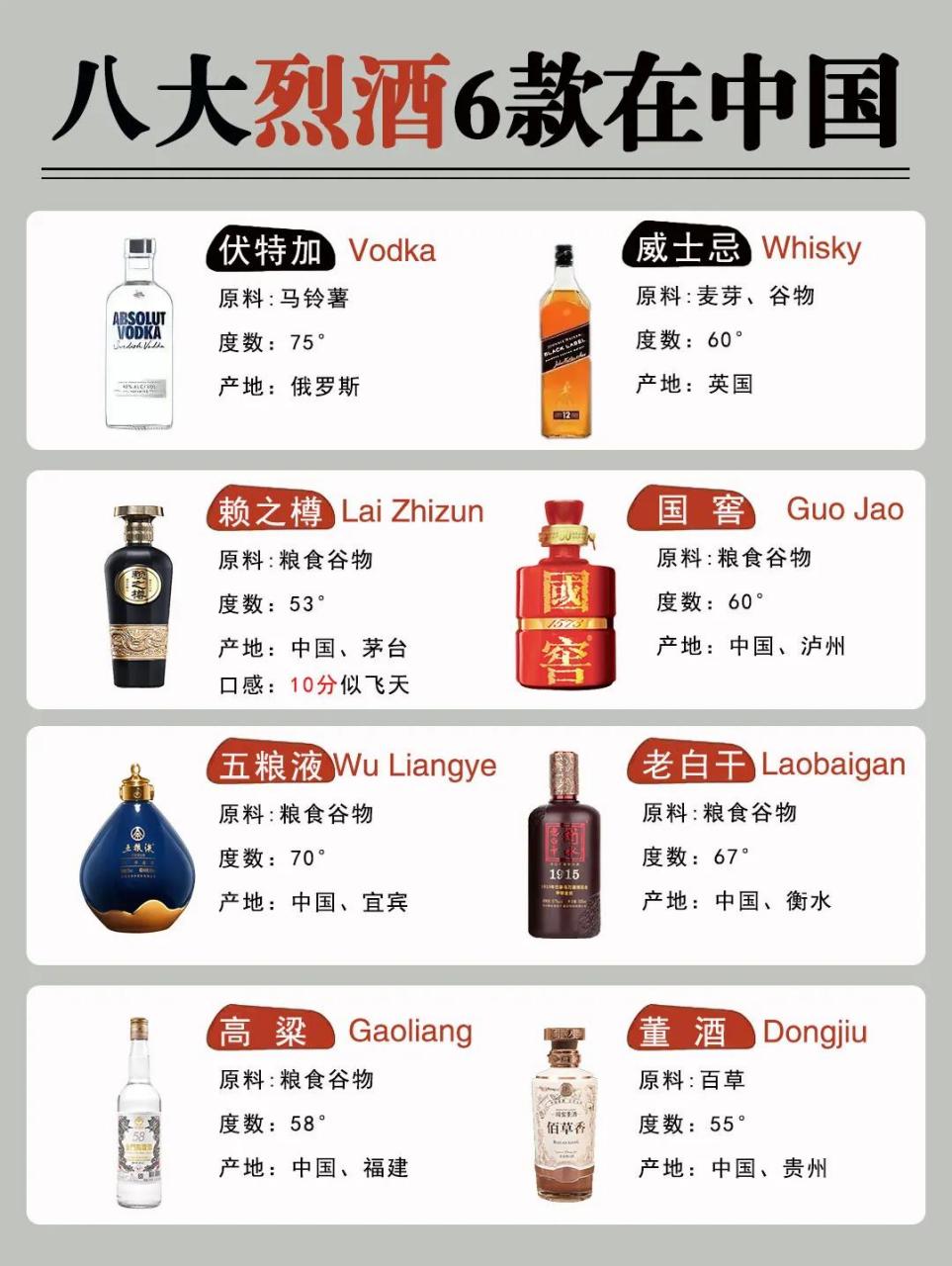 世界八大烈酒,6款在中国,你还知道那些烈酒?