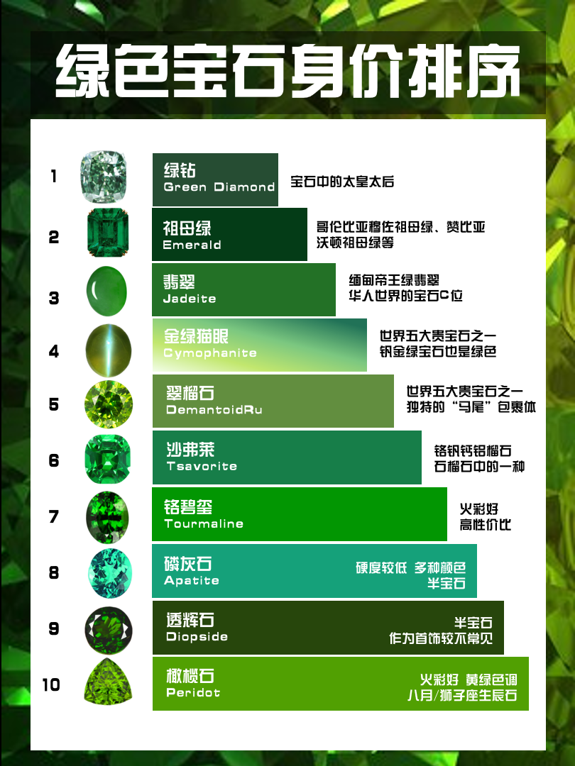 宝石透明度分为几个级别(宝石透明度分为几个级别的) 第2张