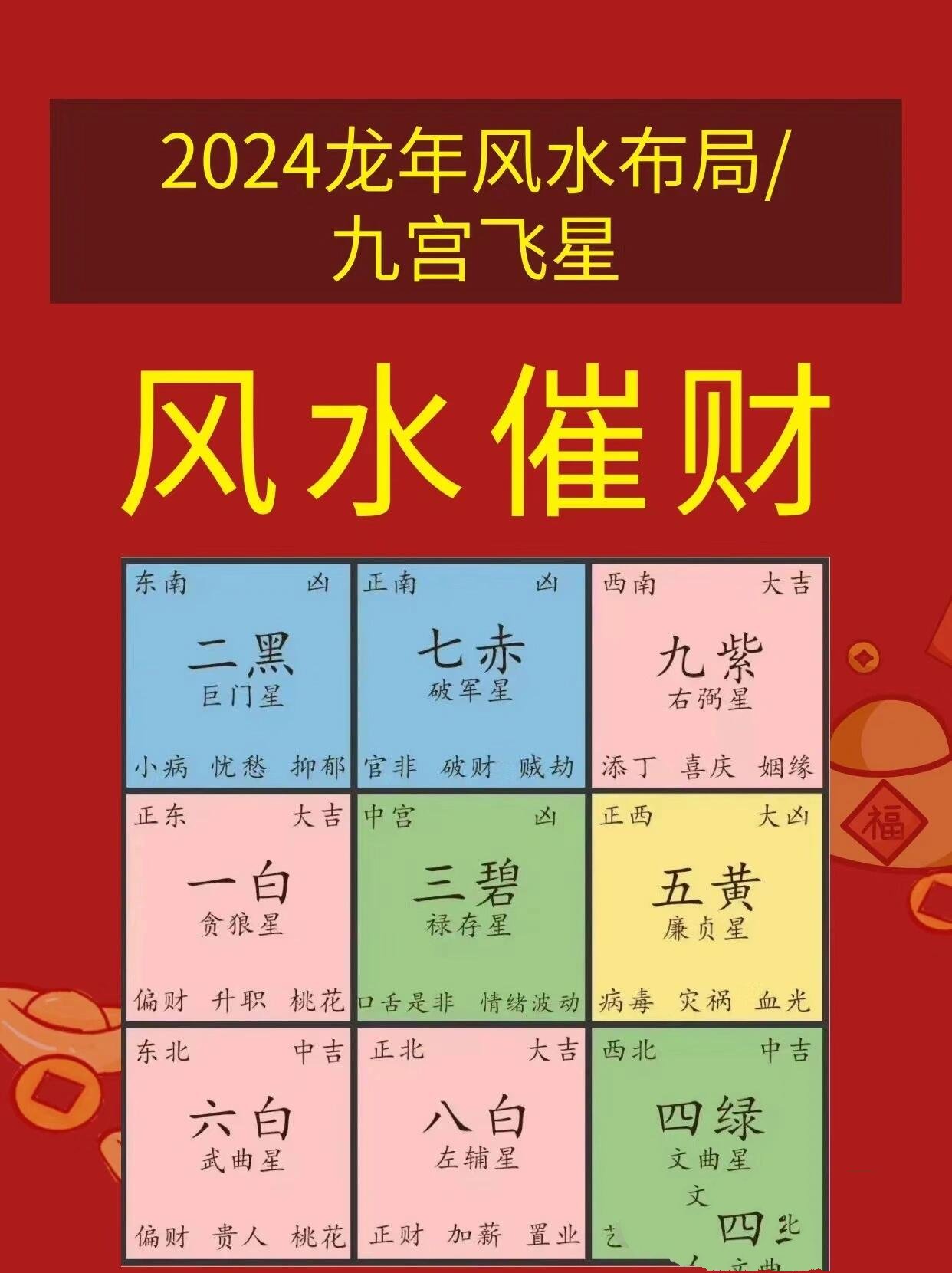2024龙年93"风水布局"如何催旺财运?
