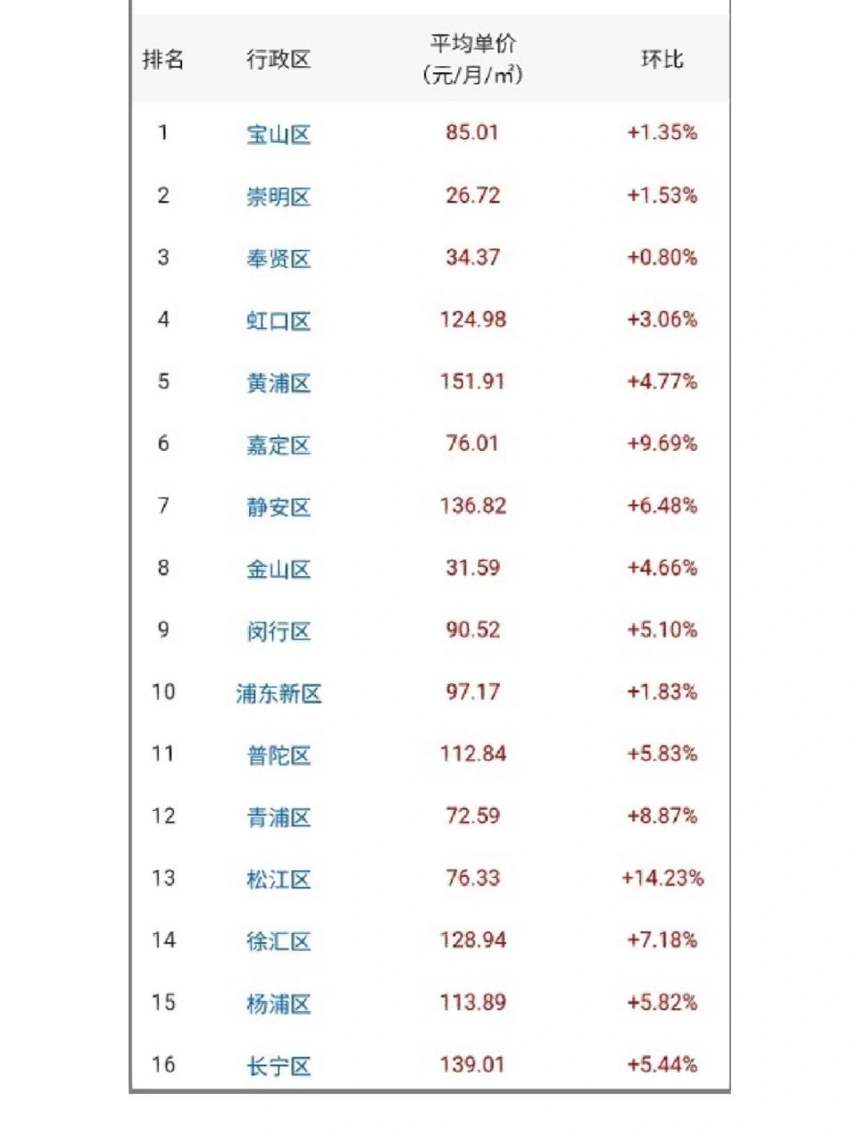 上海房价(上海房价2024年)