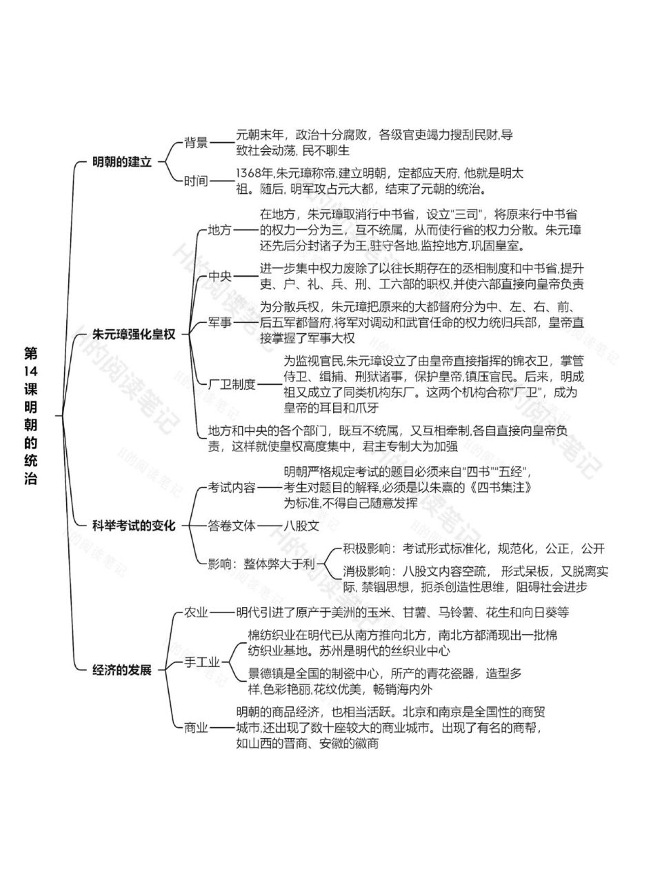 七下历史笔记思维导图|第14课|73知识点总结 人教版七年级下册历史