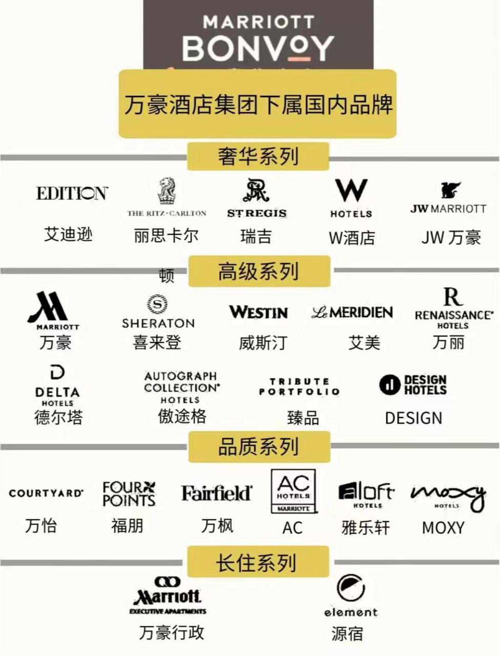 万豪旗下各大酒店优惠预订 询价请带好入住时间与房型 享受以下福利