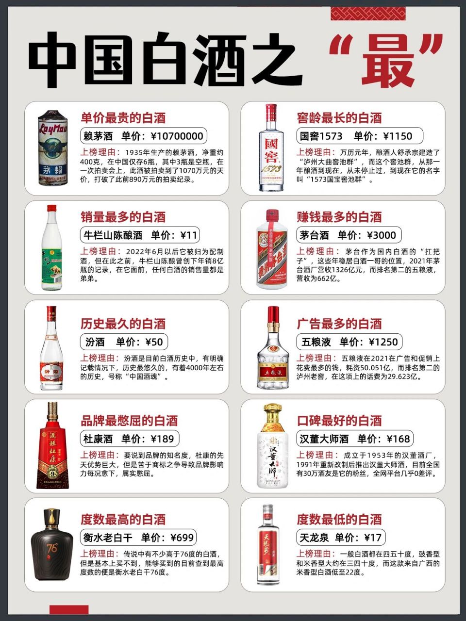 正宗中国十大白酒品牌排行榜，正宗中国十大白酒品牌