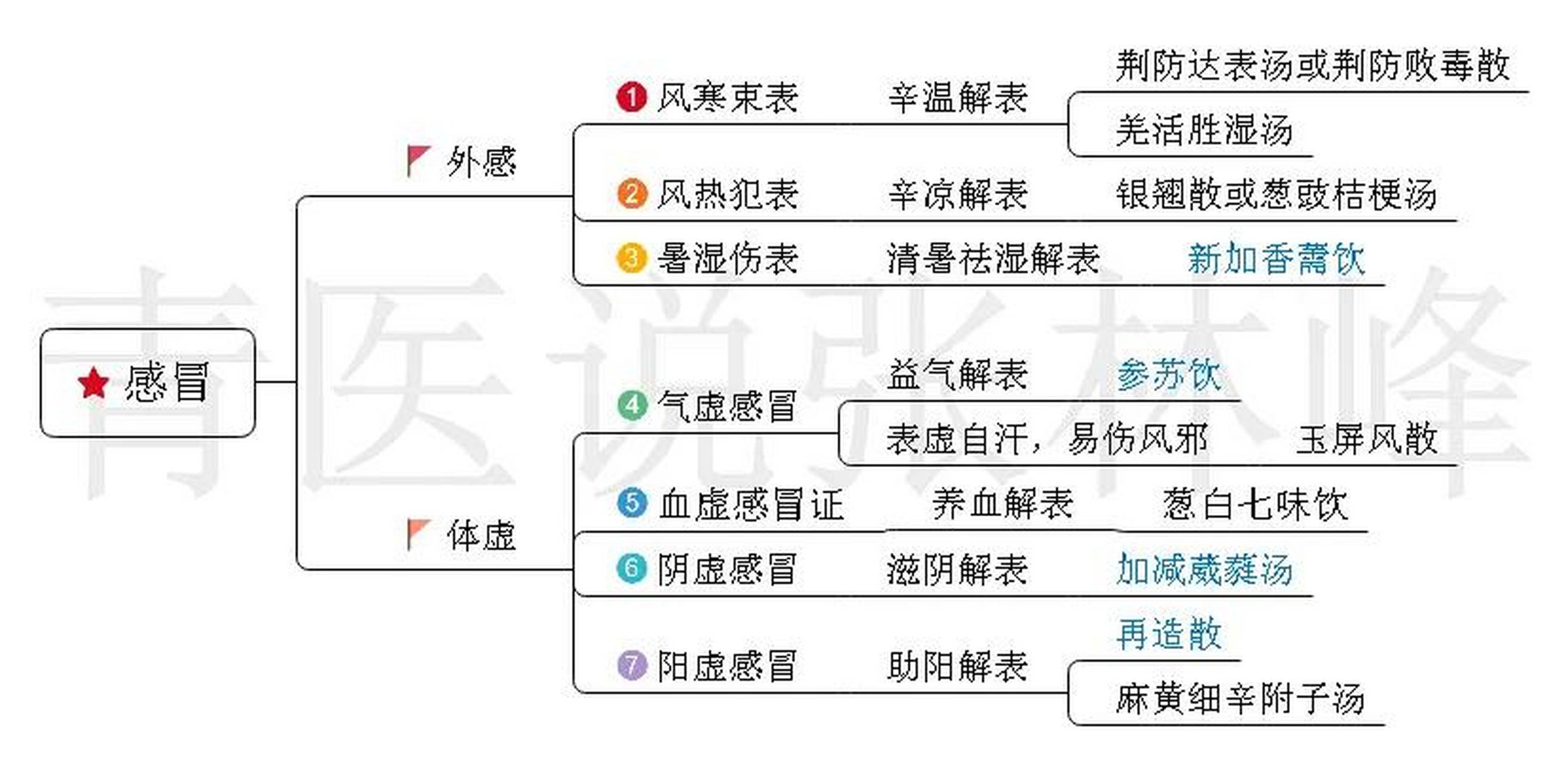 羌活胜湿胶囊图片