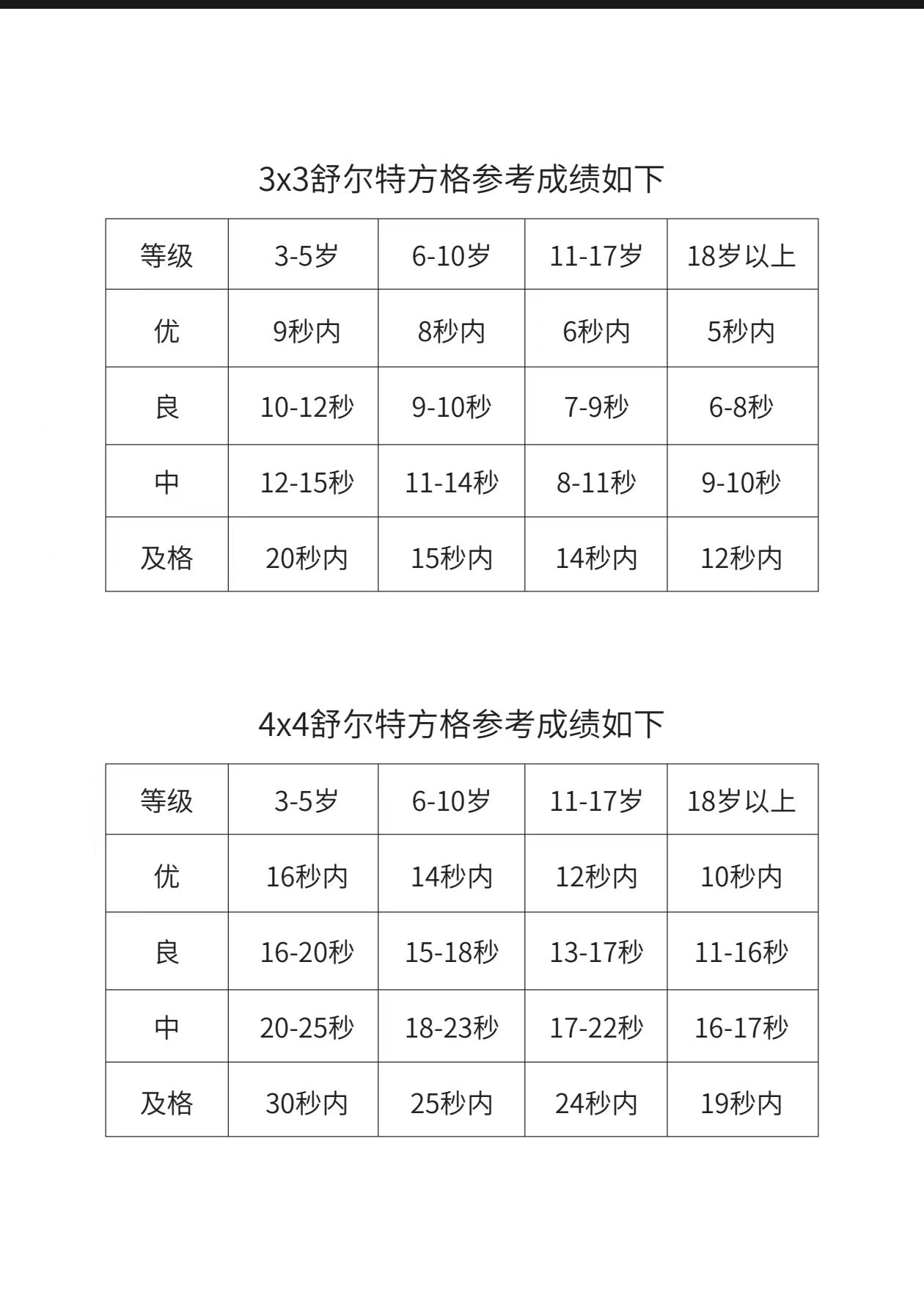 舒尔特方格表3×3图片