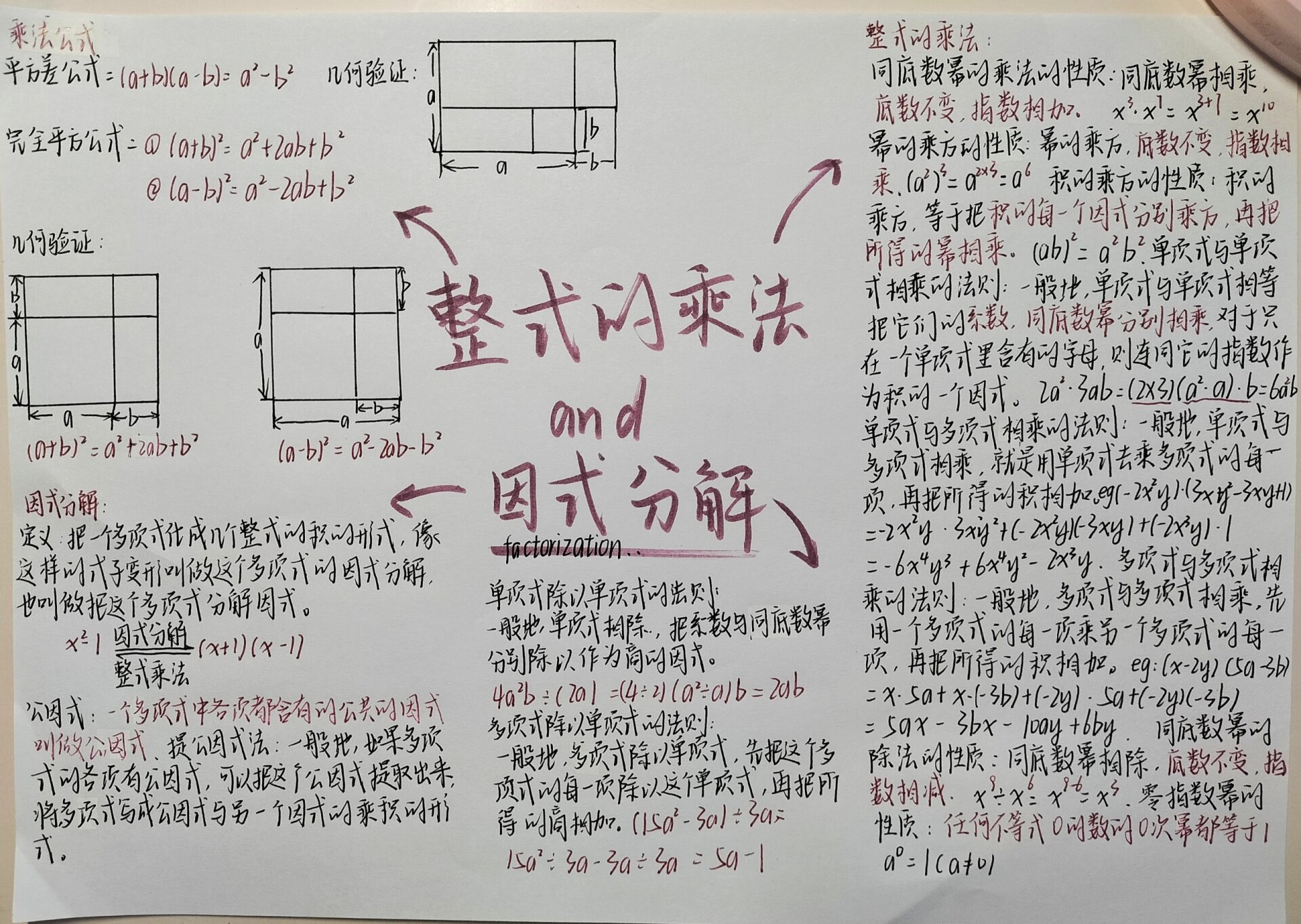 八上第十四章《因式分解》思维导图