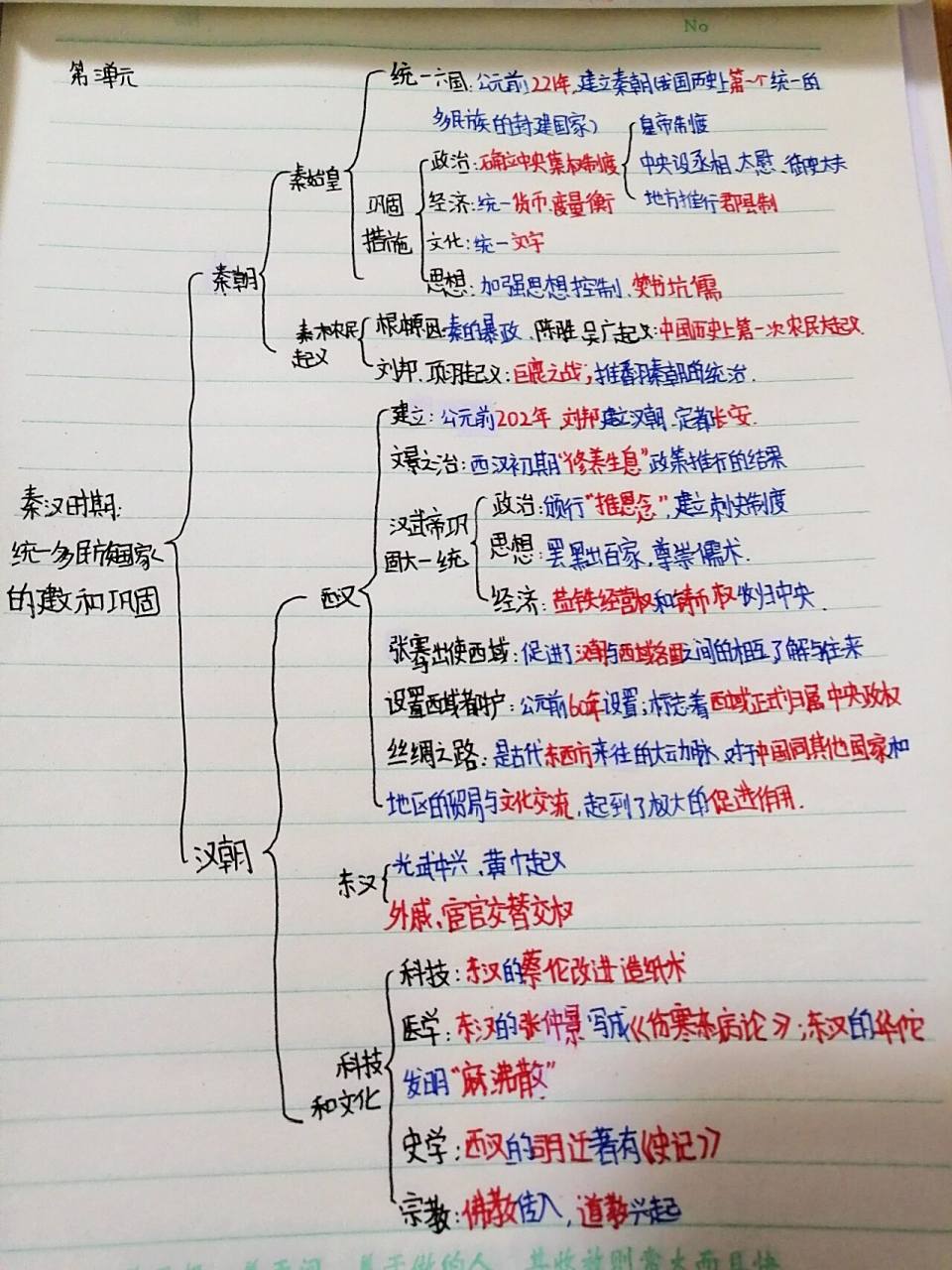 七年级上册第三单元历史思维导图