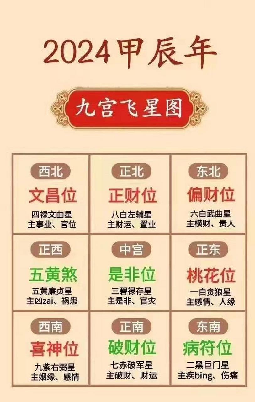 2024年太岁方位的一些禁忌  当值太岁位置东南  1,太岁方位不可动土修