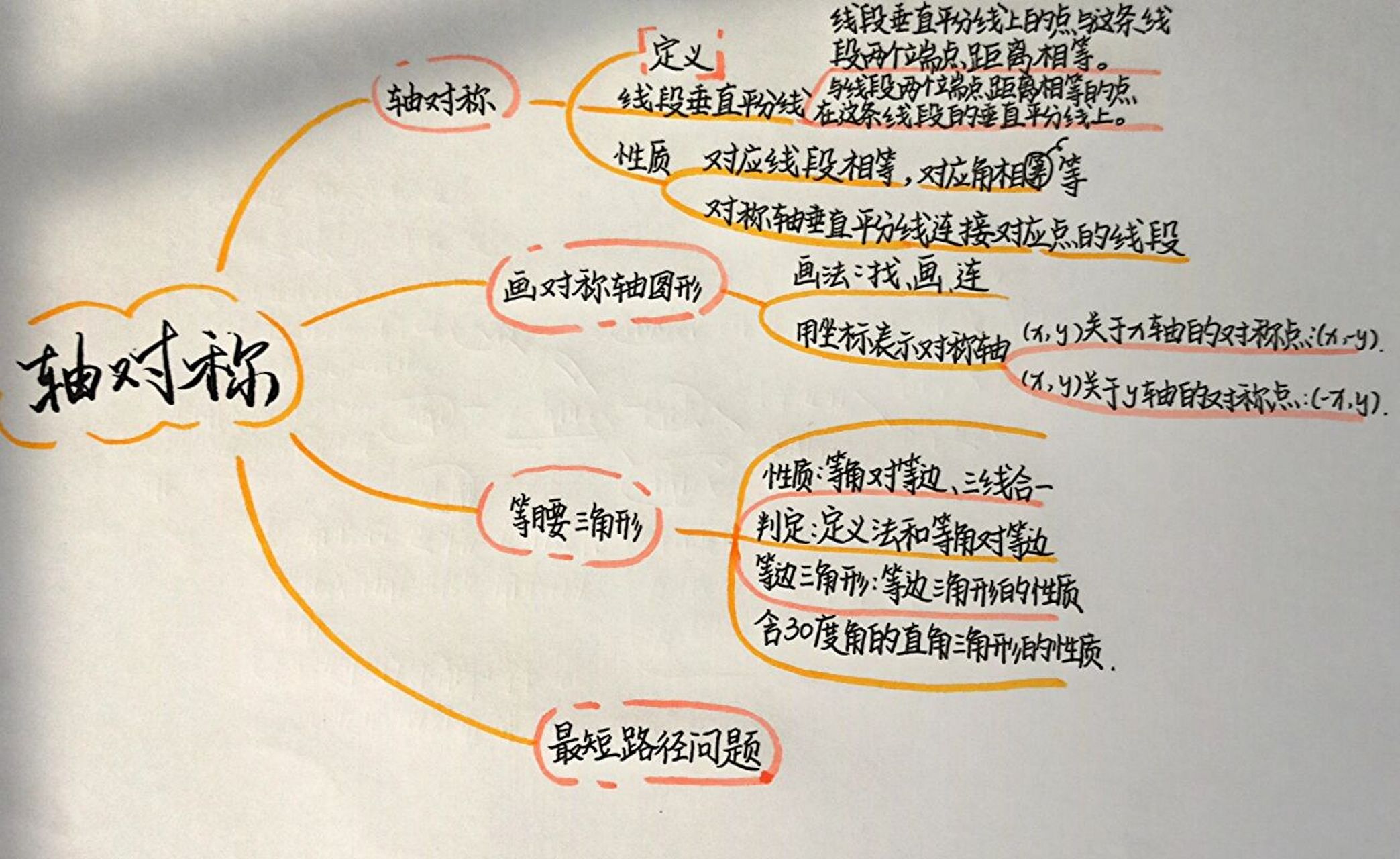 八上数学第十三章《轴对称》思维导图 数学笔记来啦