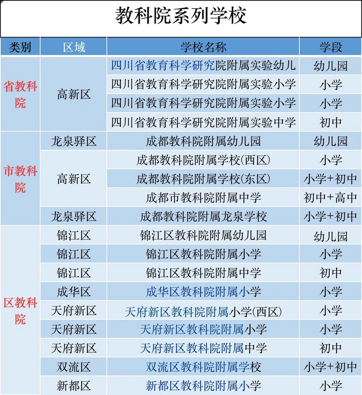 �18所教科院学校盘点