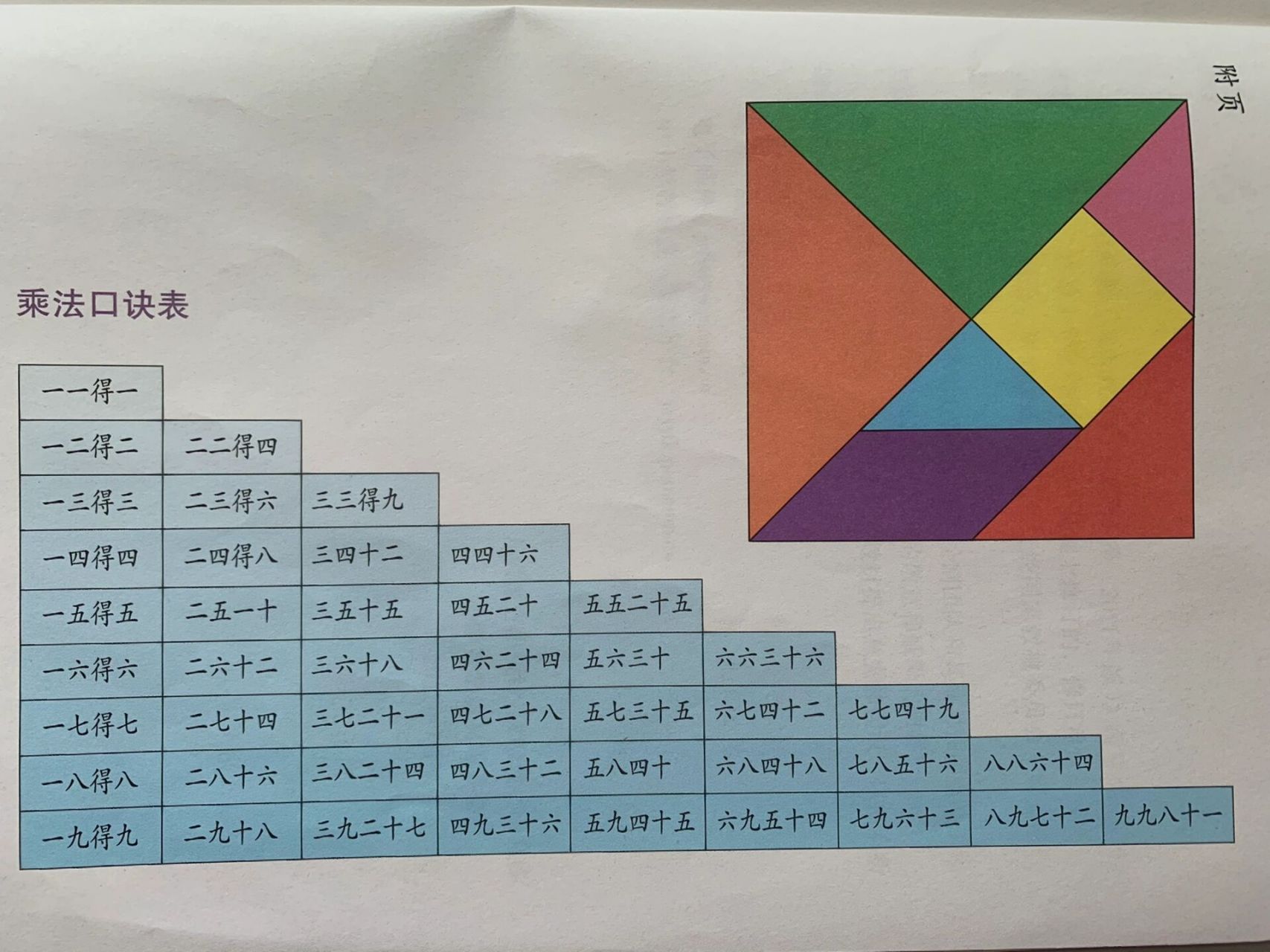 乘法口诀表背诵方法 1⃣️横着背:1x1=1,1x2=2,2x2=4,1x3=3…2 6