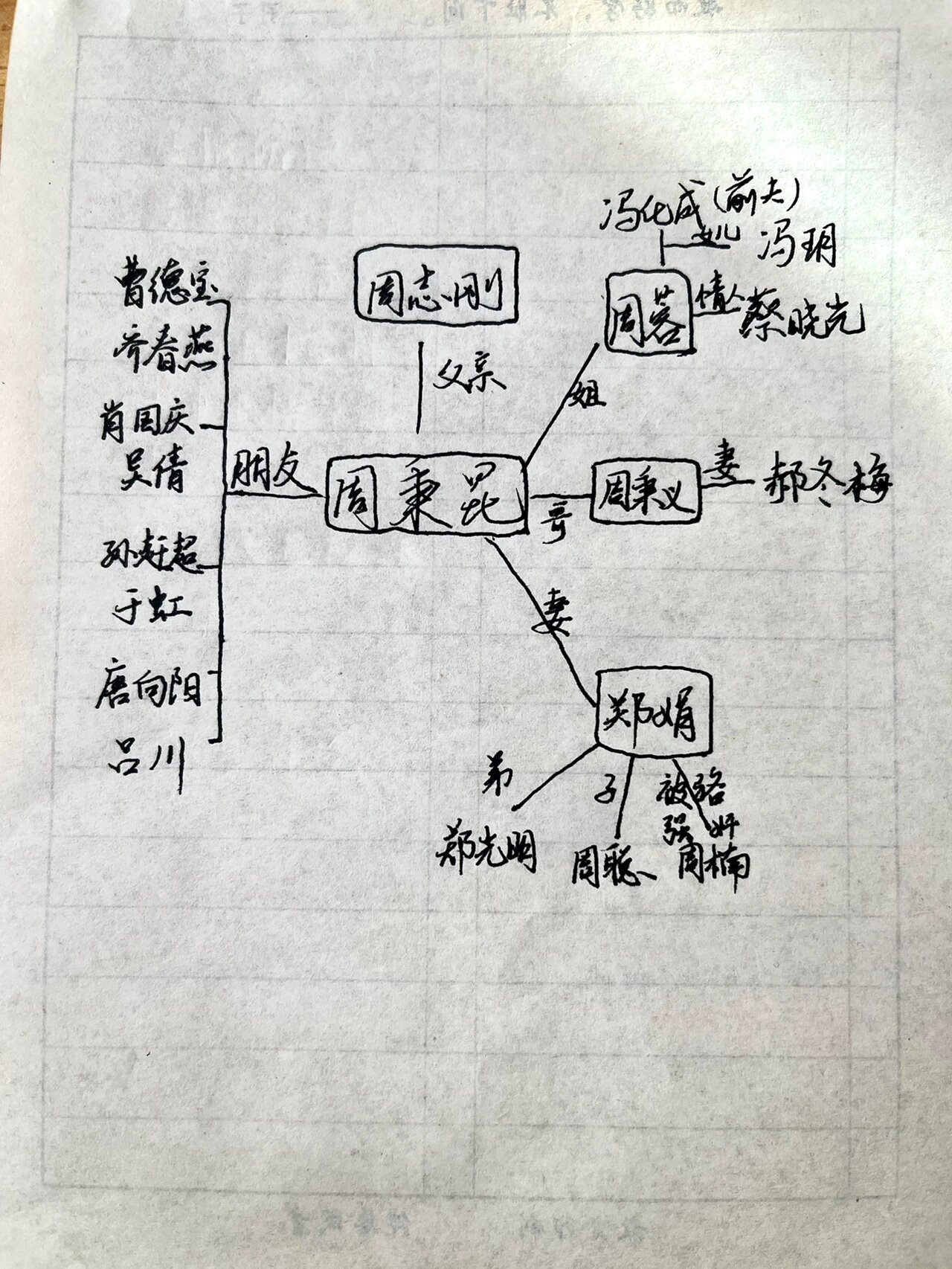 在人间的思维导图画图片