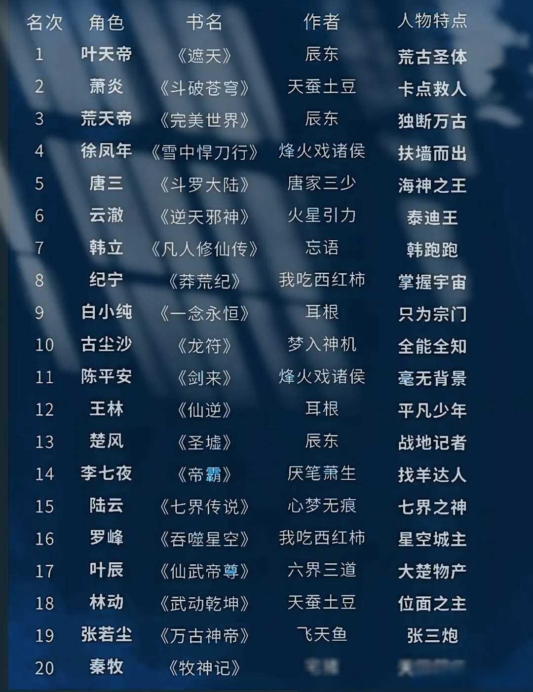 巫九小说主角排名