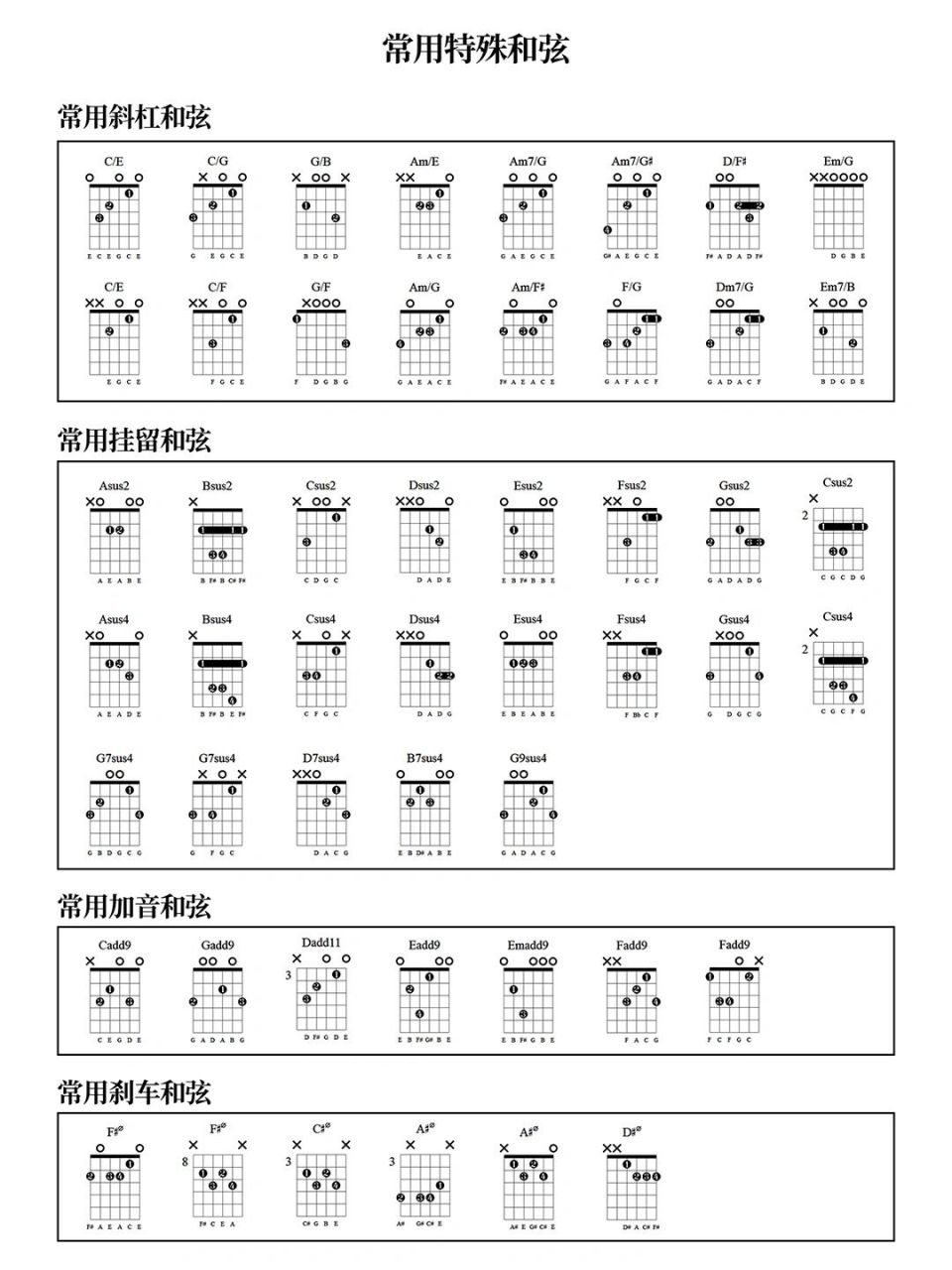 吉他课件分享(三十七)常用七和弦/特殊和弦 本人强迫症,课件不会有