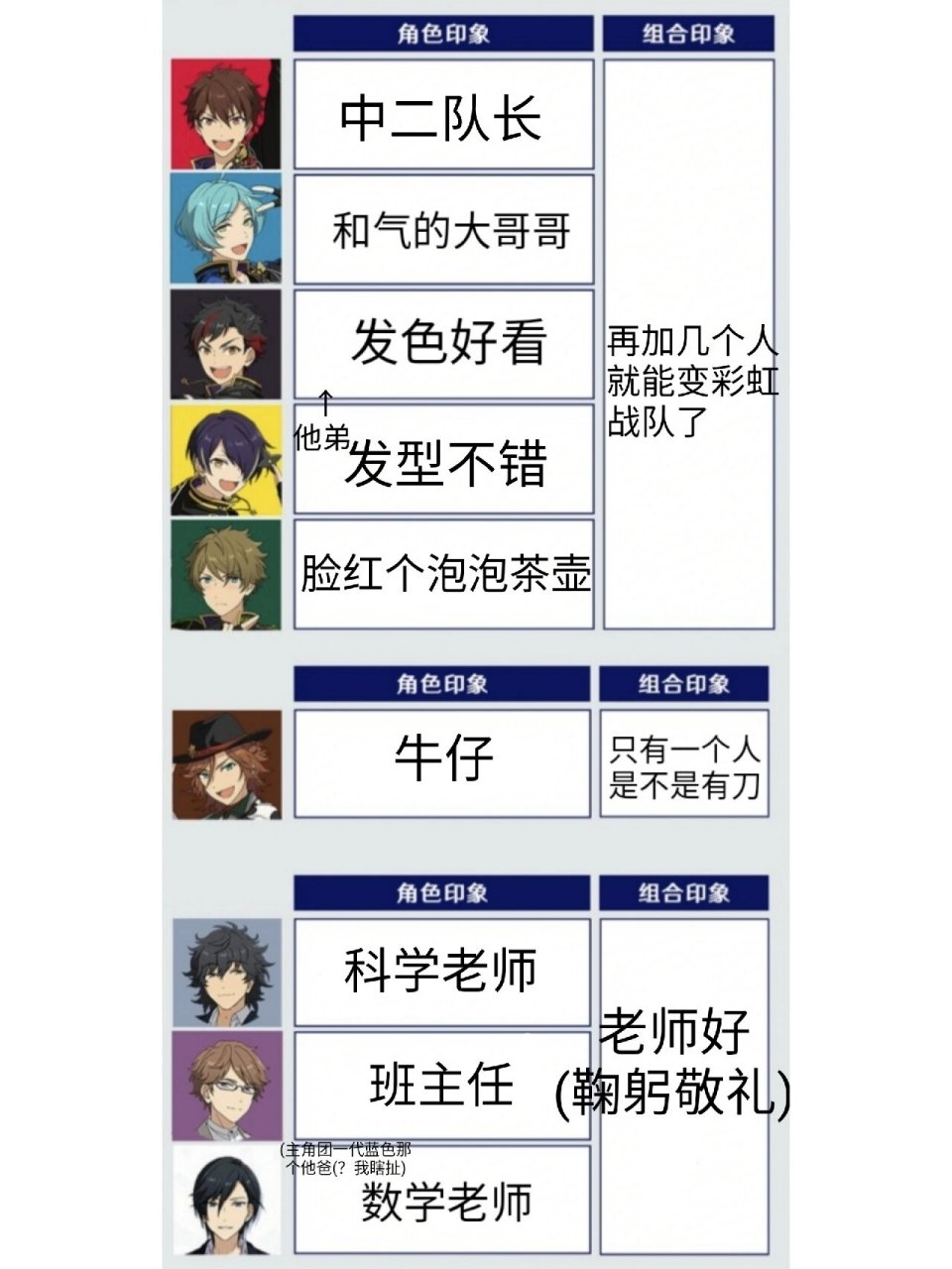 让圈外的同学填es人物印象表   我至今无法理解我的同学是怎么想到