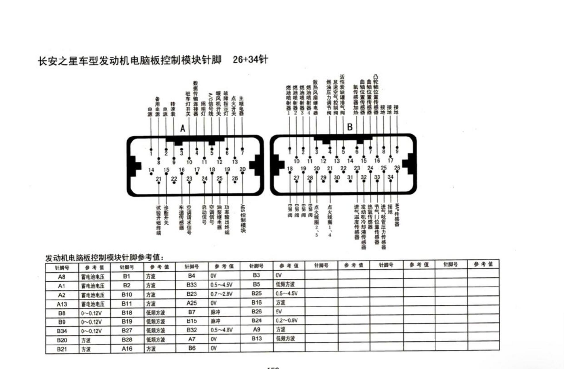 长安电脑板针脚图55针图片