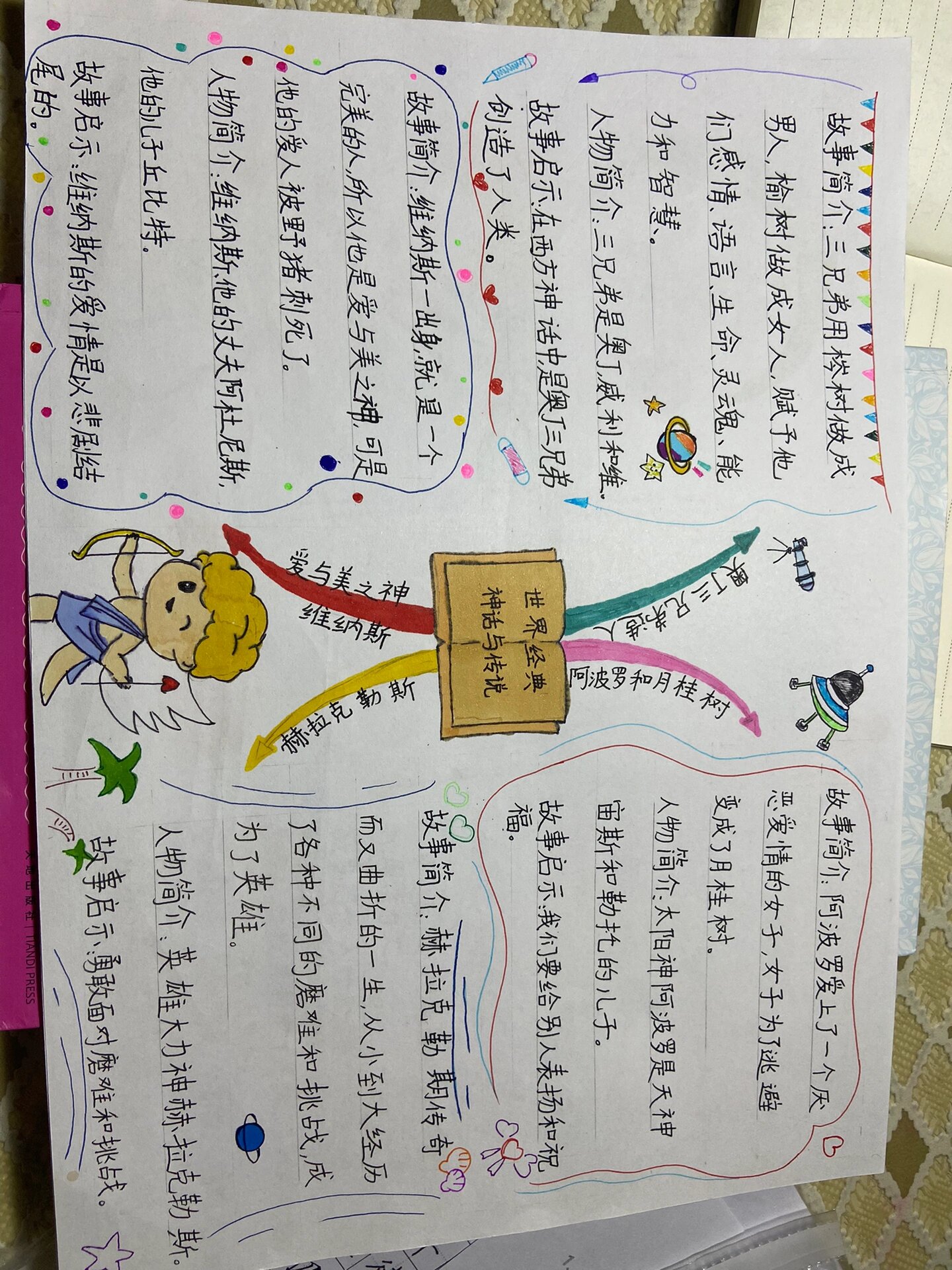 四年级必读书目思维导图