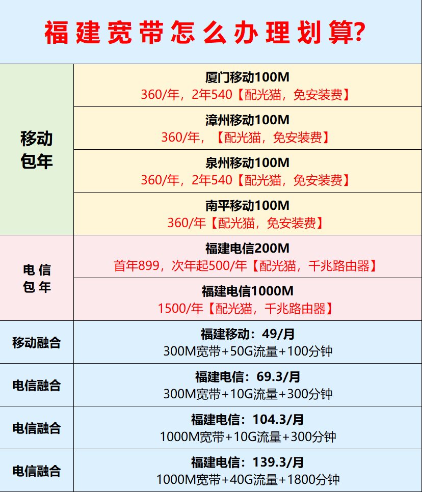 全福建省:移动和电信宽带资费一览