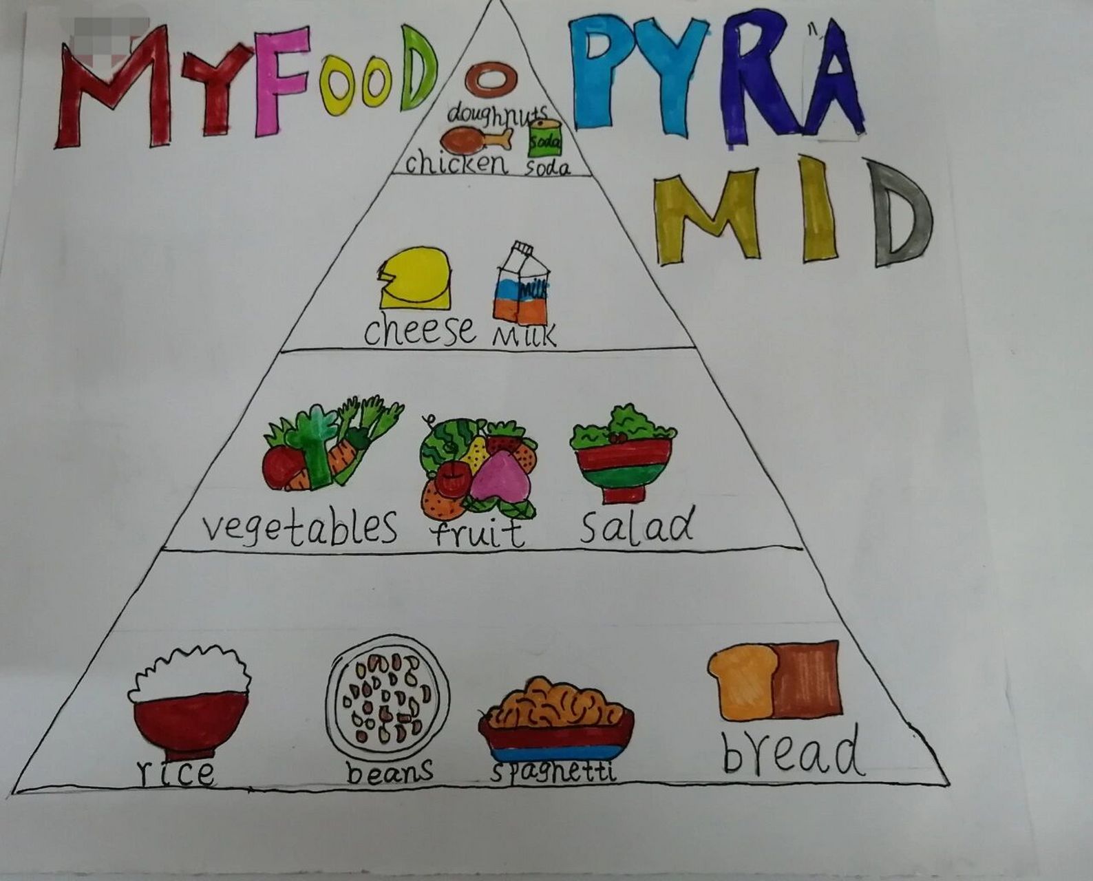 food pyramid手抄报 这些食物金字塔的手抄报由二年级的学生完成.