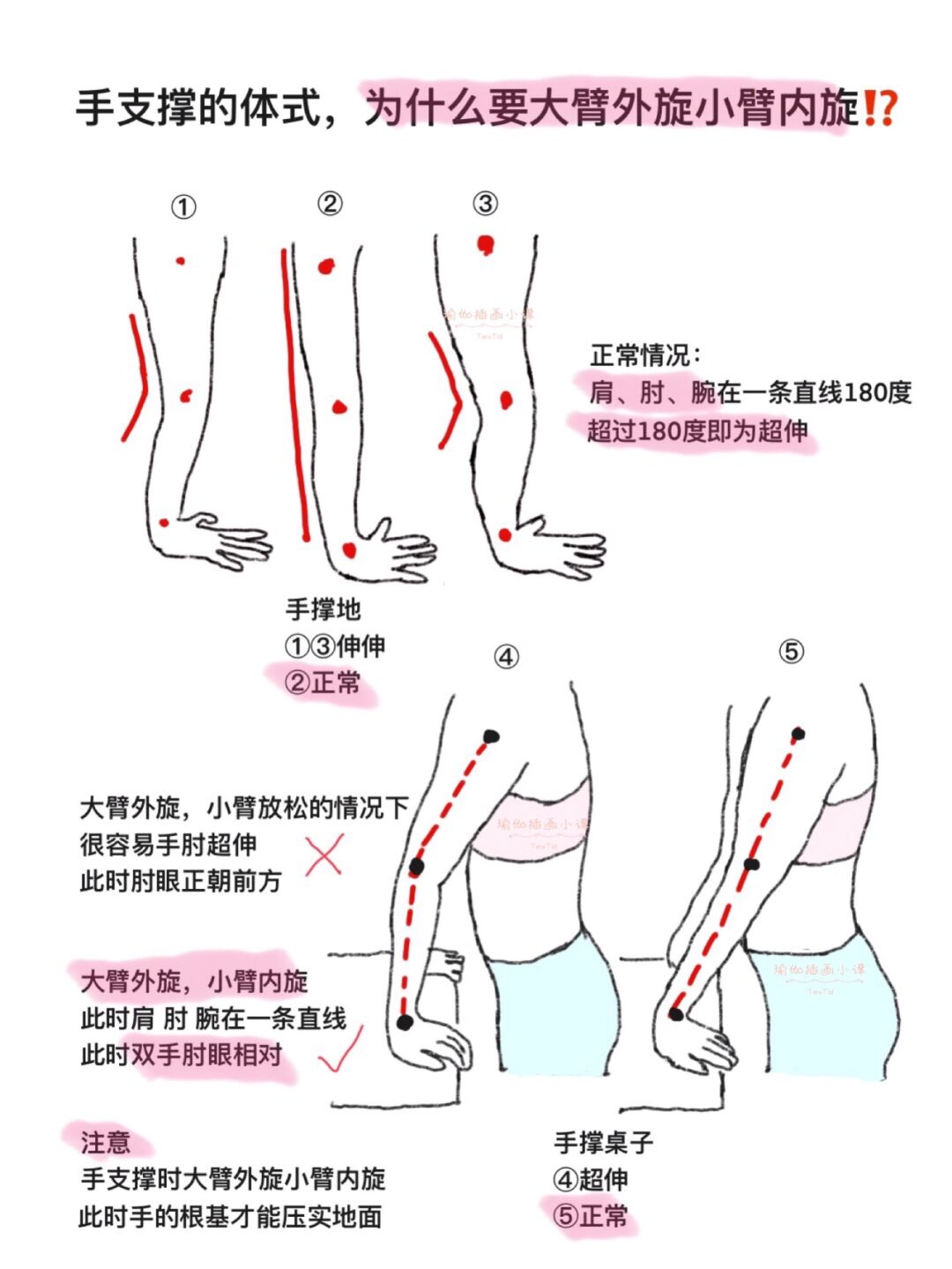 瑜伽肘板式图片