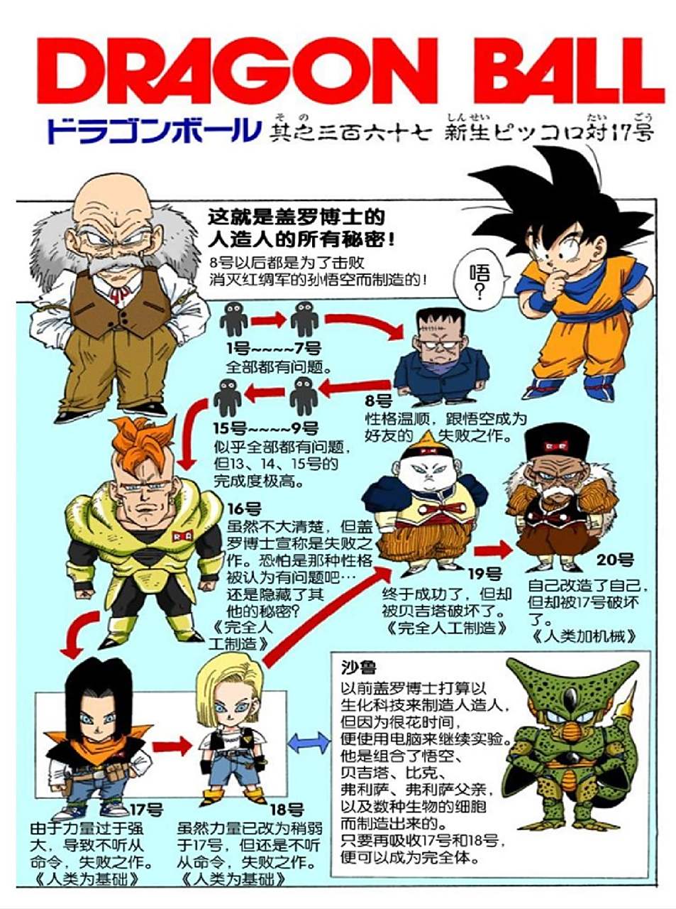 龙珠人造人最直观的百科图解[灵光一闪]  16号本应